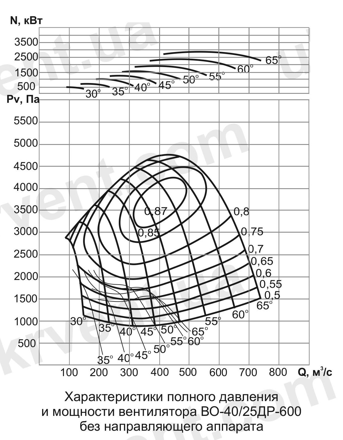 ВО-40/25ДР Вентилятор шахтный реверсивный осевой