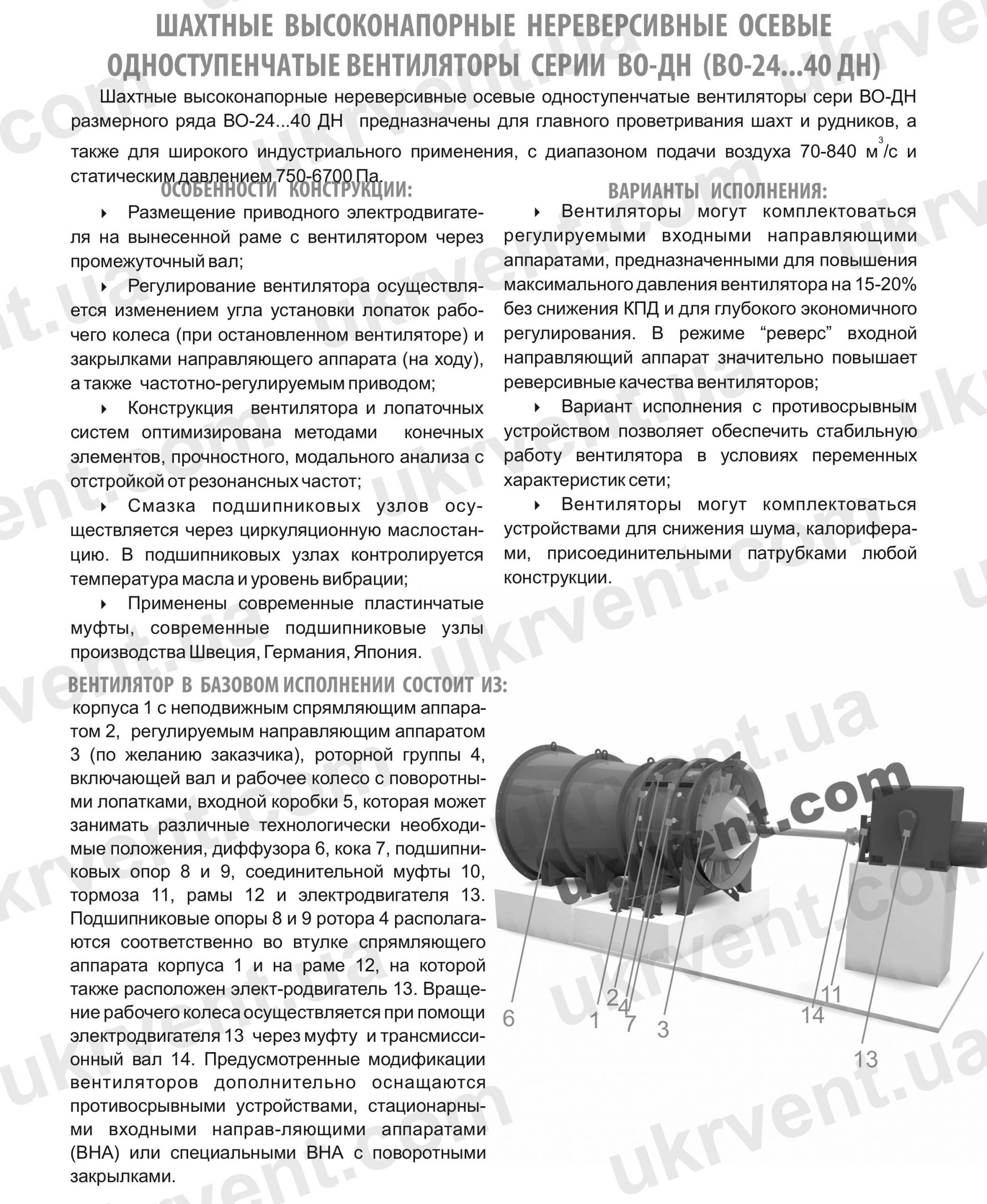 ВО-ДН Шахтные нереверсивные осевые одноступенчатые вентиляторы