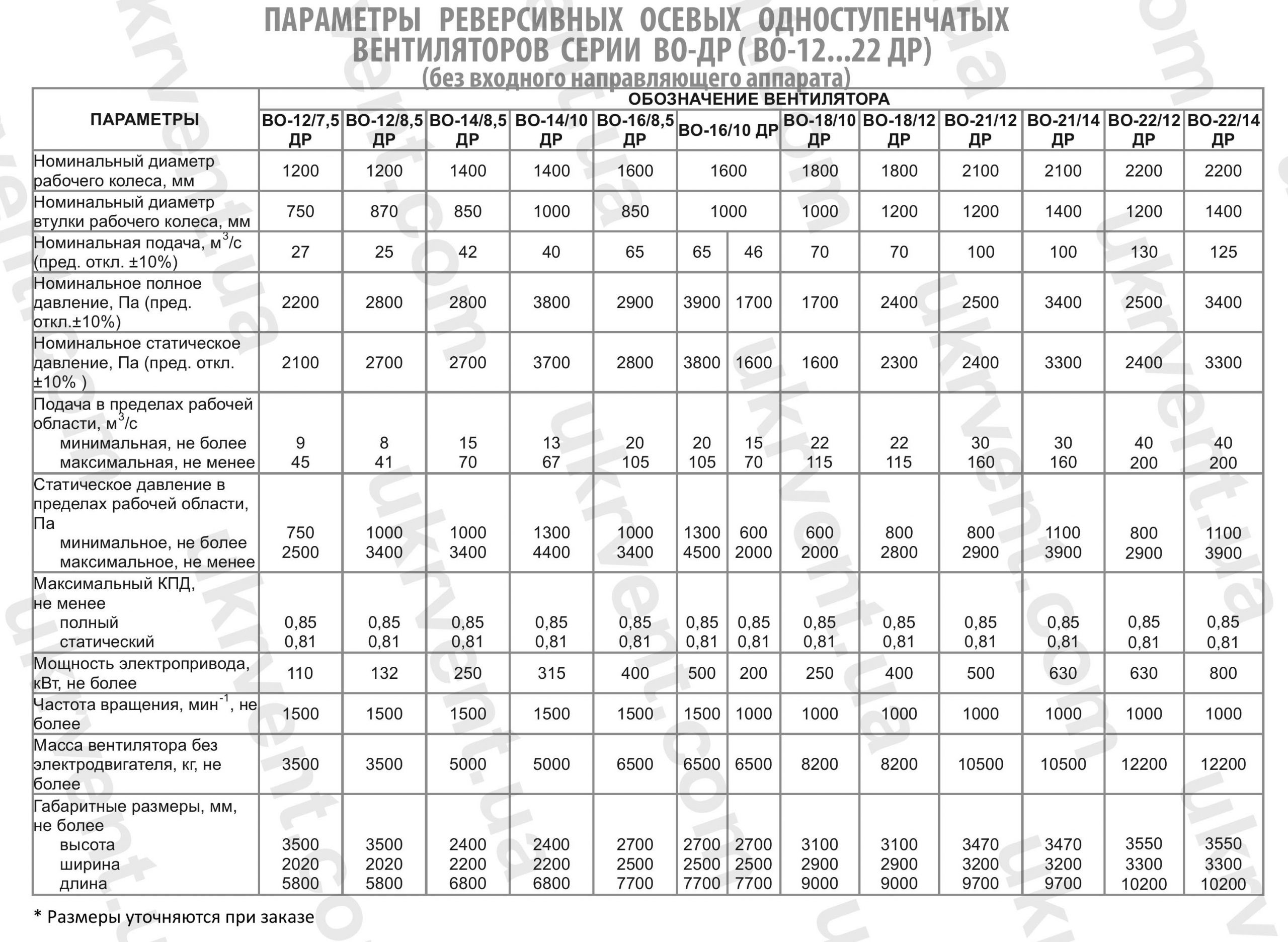 ВО ДР Шахтные реверсивные осевые одноступенчатые вентиляторы