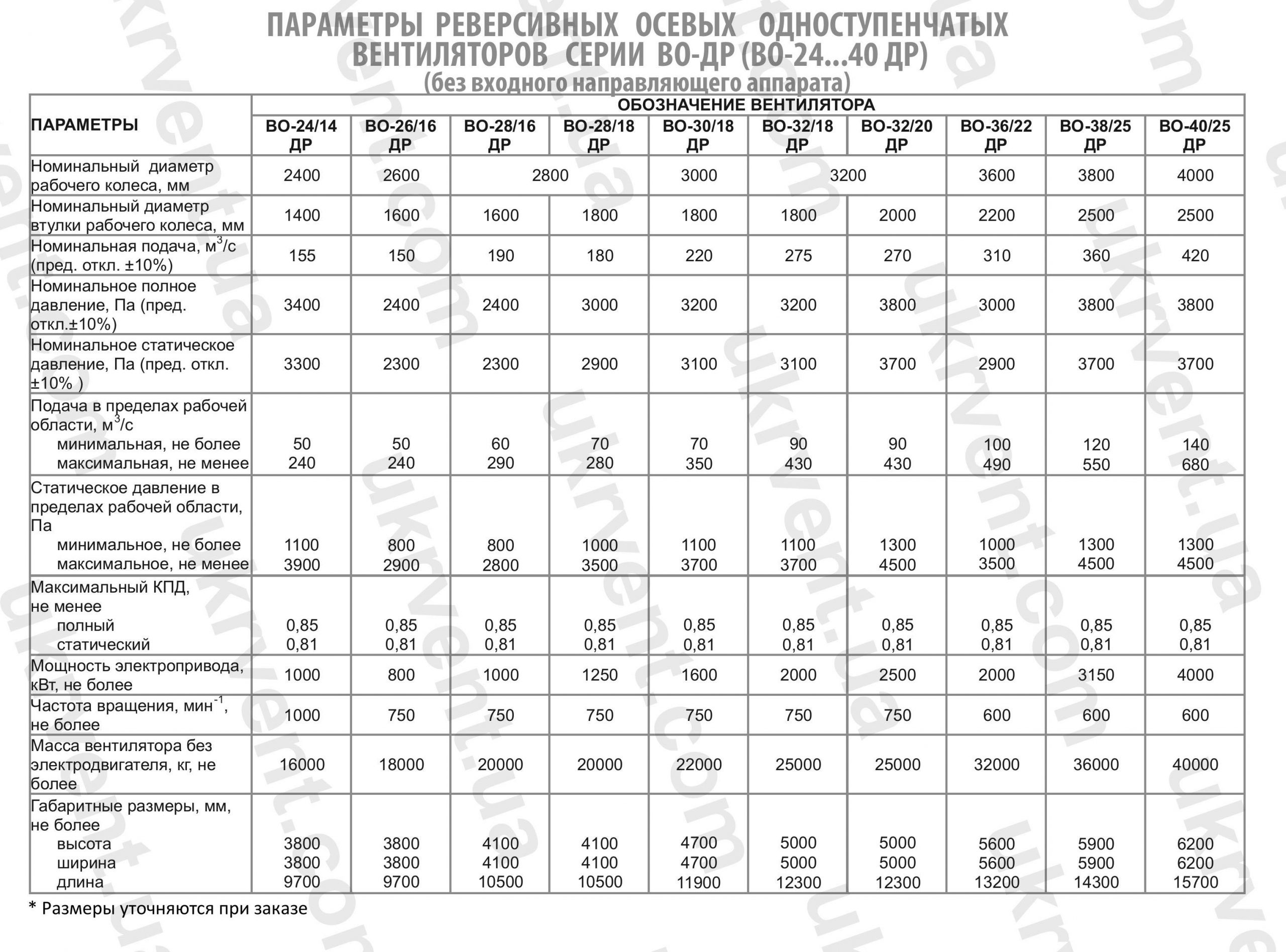 ВО ДР Шахтные реверсивные осевые одноступенчатые вентиляторы