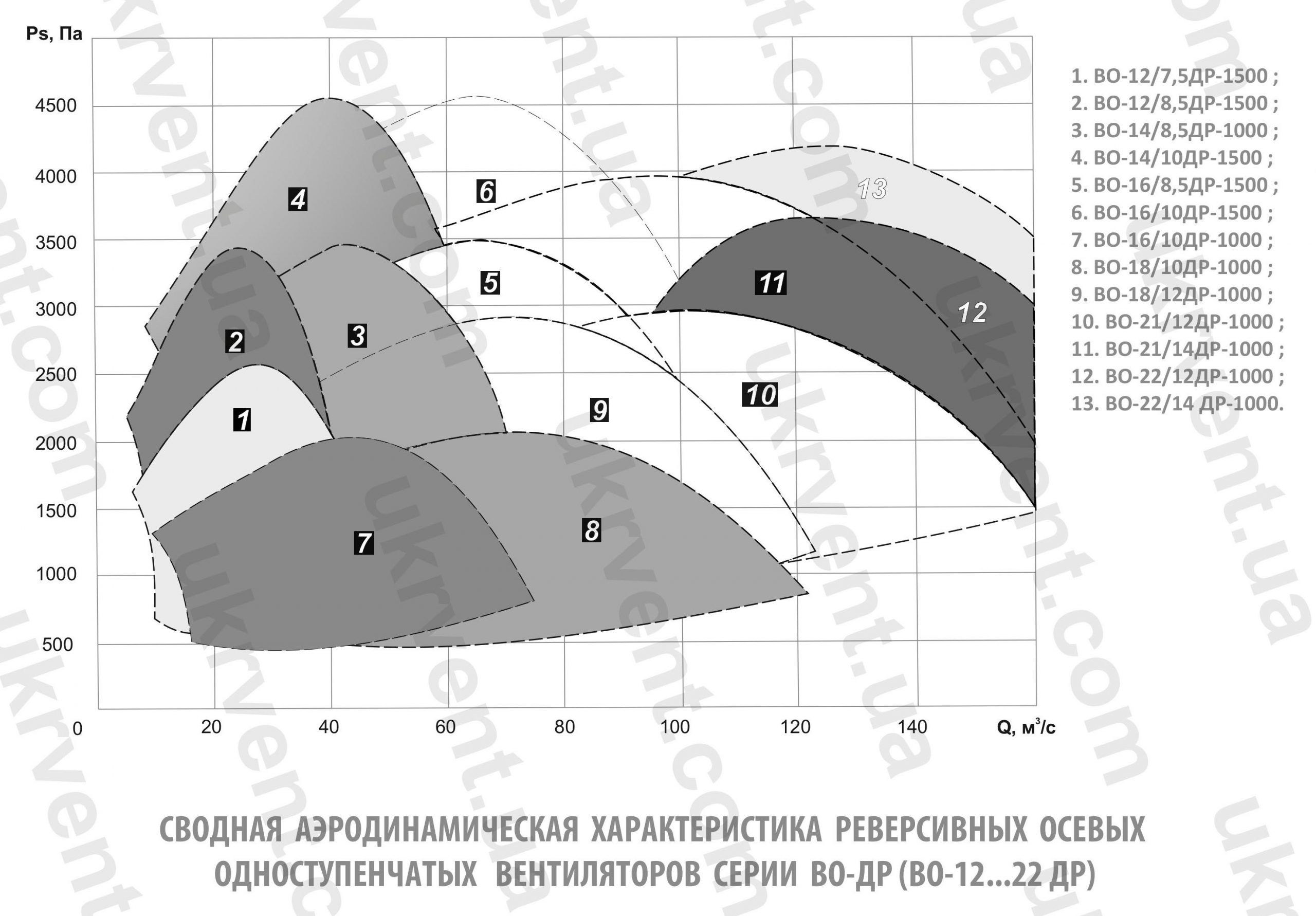 ВО ДР Вентилятор шахтный осевой
