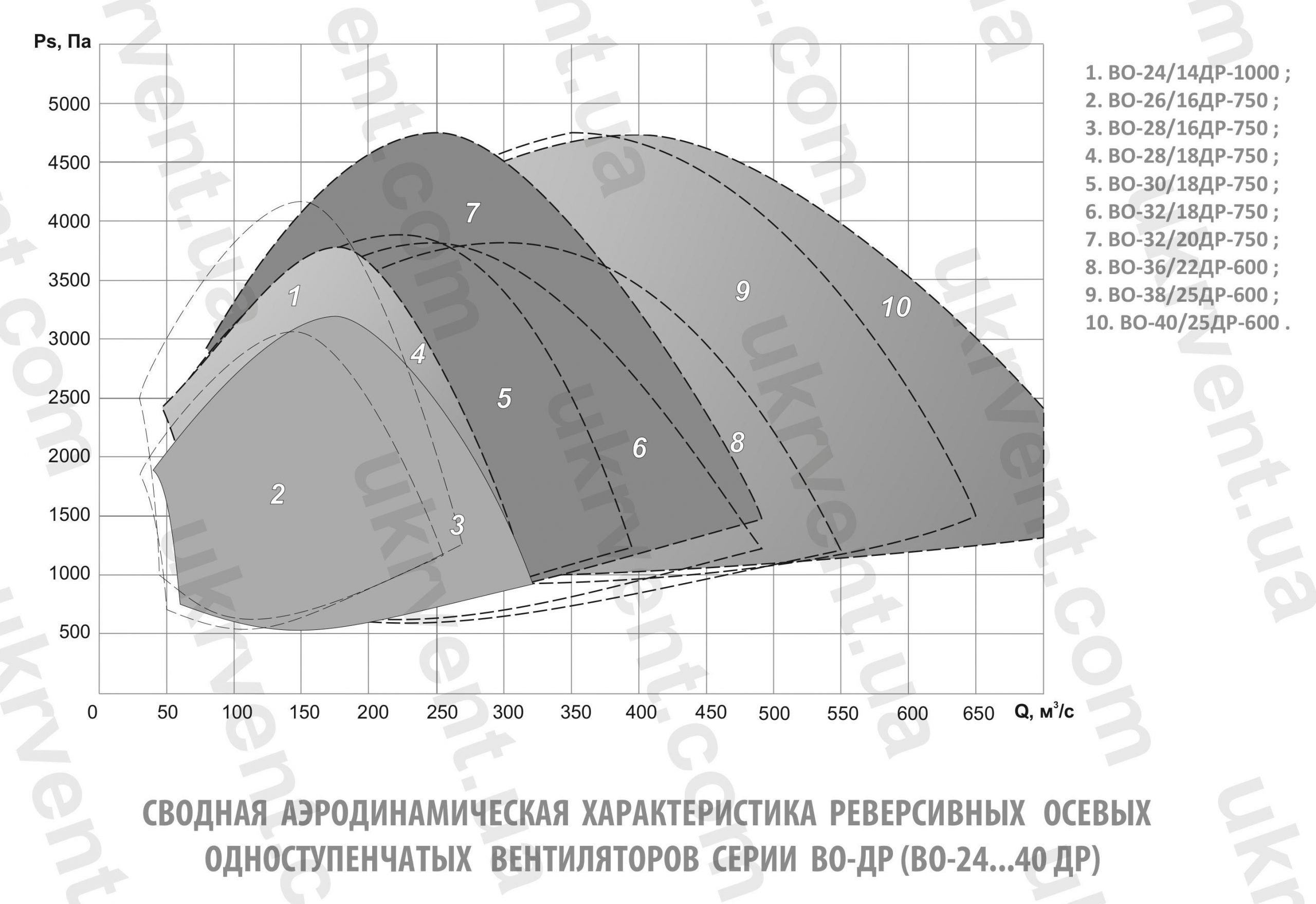 ВО ДР Вентилятор шахтный осевой