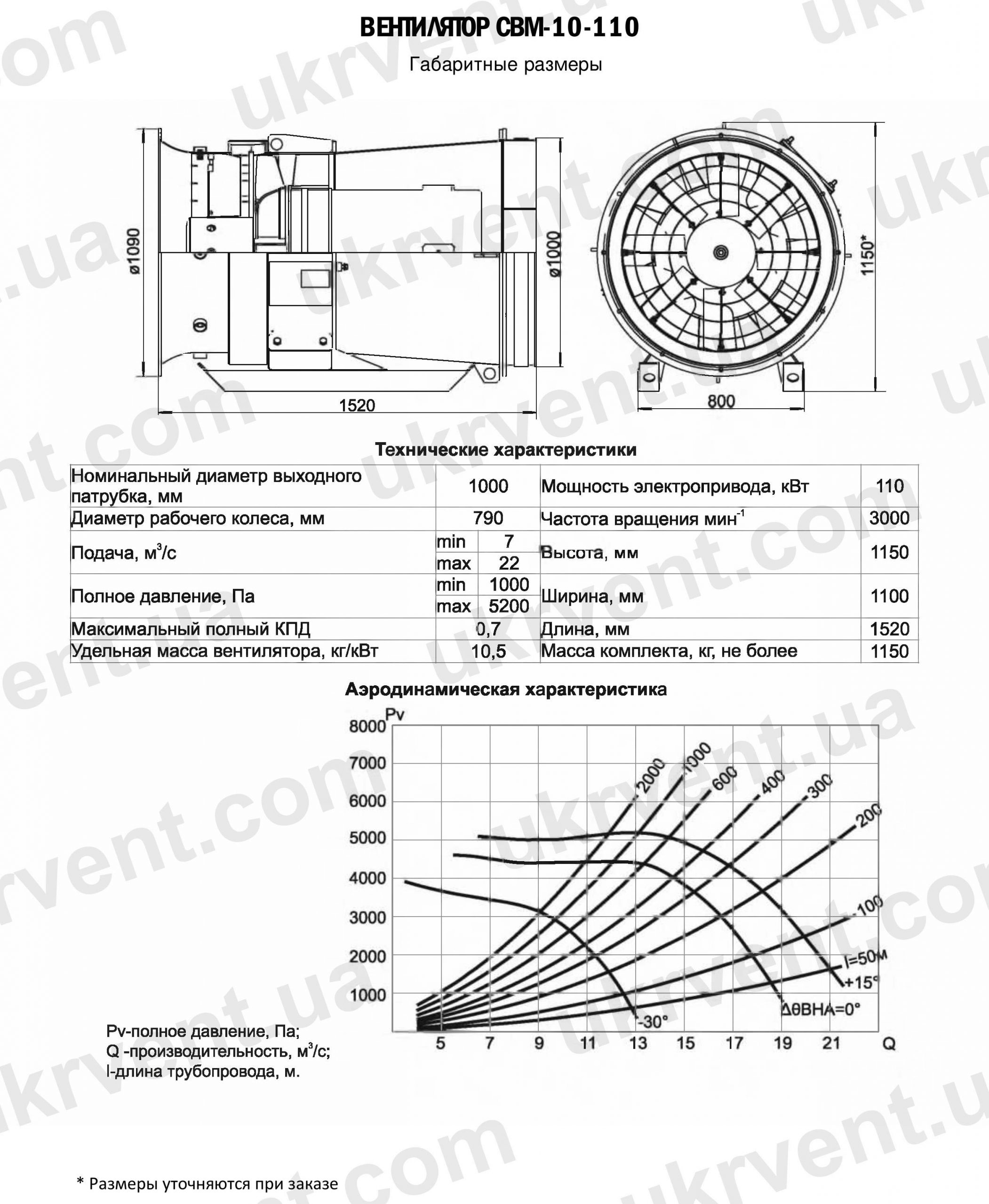 СВМ-10-110 шахтный осевой вентилятор