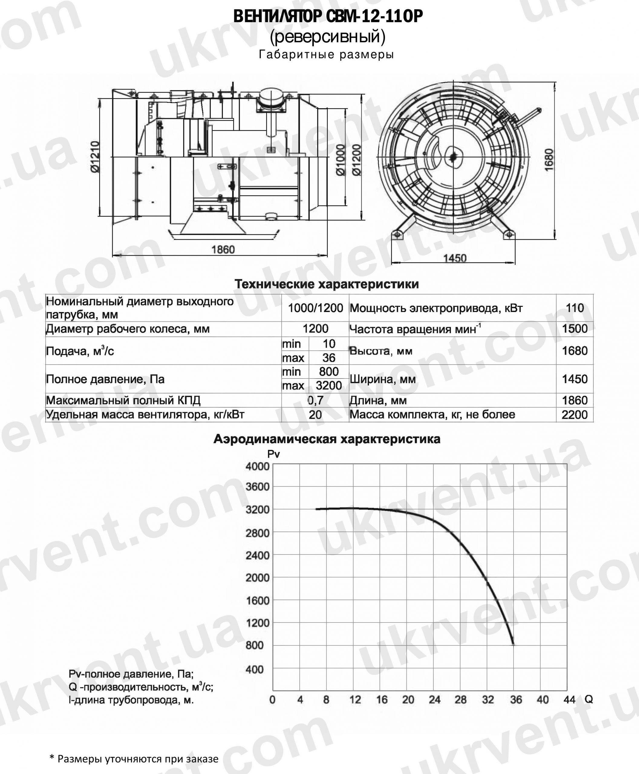 СВМ-12-110Р шахтный осевой вентилятор