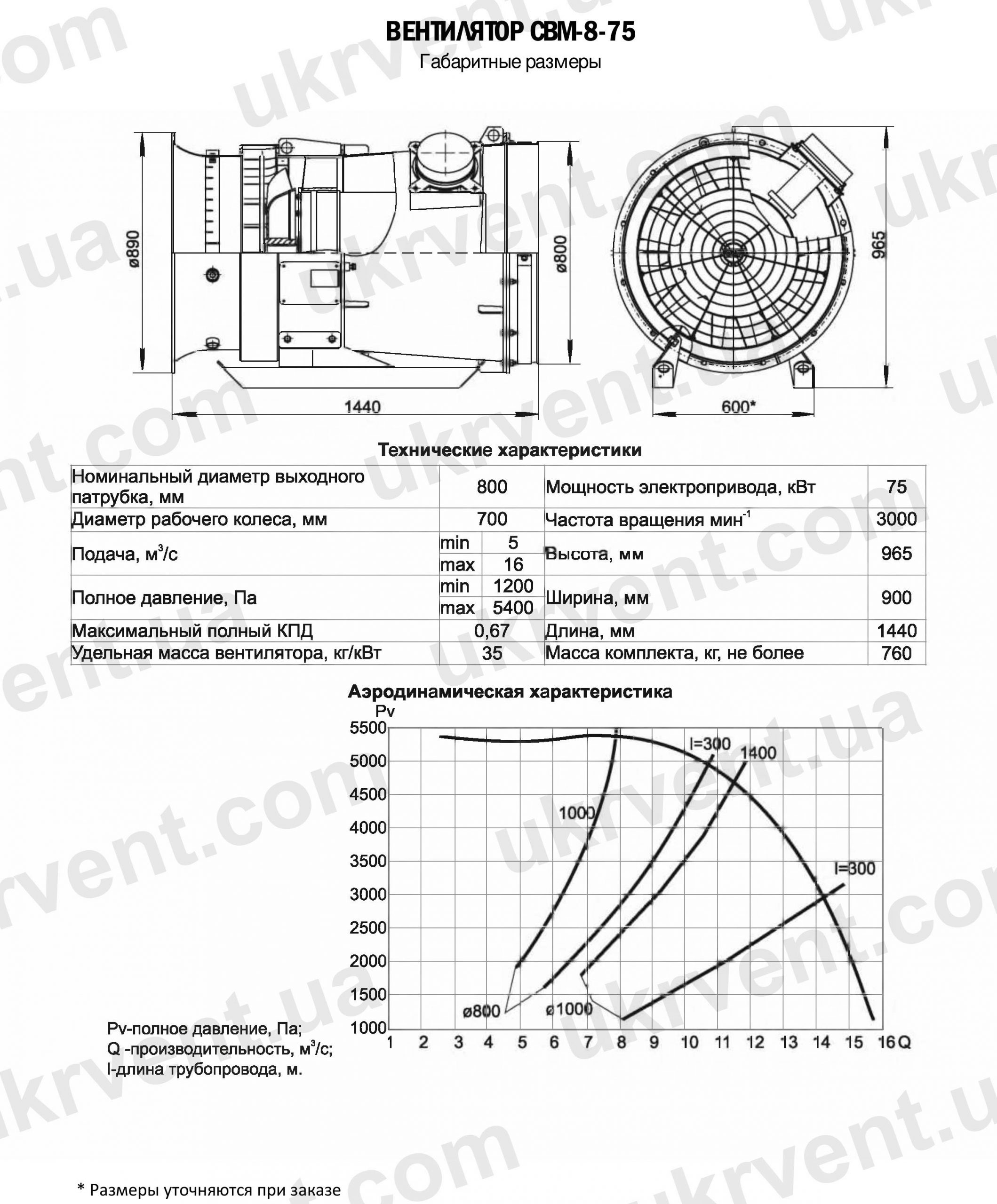 СВМ-8-75, Вентилятор шахтный местного проветривания СВМ, Вентилятор шахтный СВМ местного проветривания, Вентиляторы СВМ, Цена, Купить, Технические характеристики, Чертеж, Размеры, Характеристики, Укрвентсистемы СВМ-8-75 шахтный осевой вентилятор