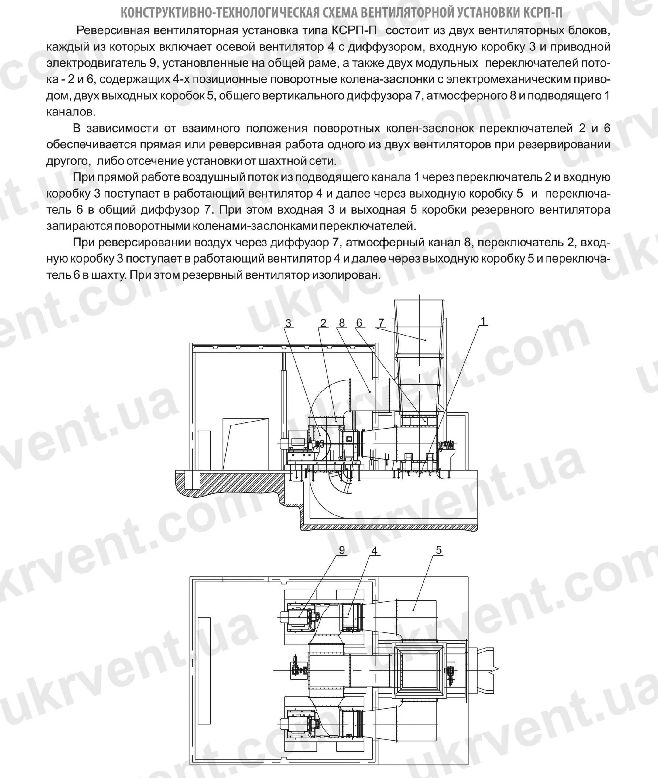 КСРП-П Блочно-модульный комплект систем реверсирования потока воздуха - переключателями с обеспечением 100% реверса