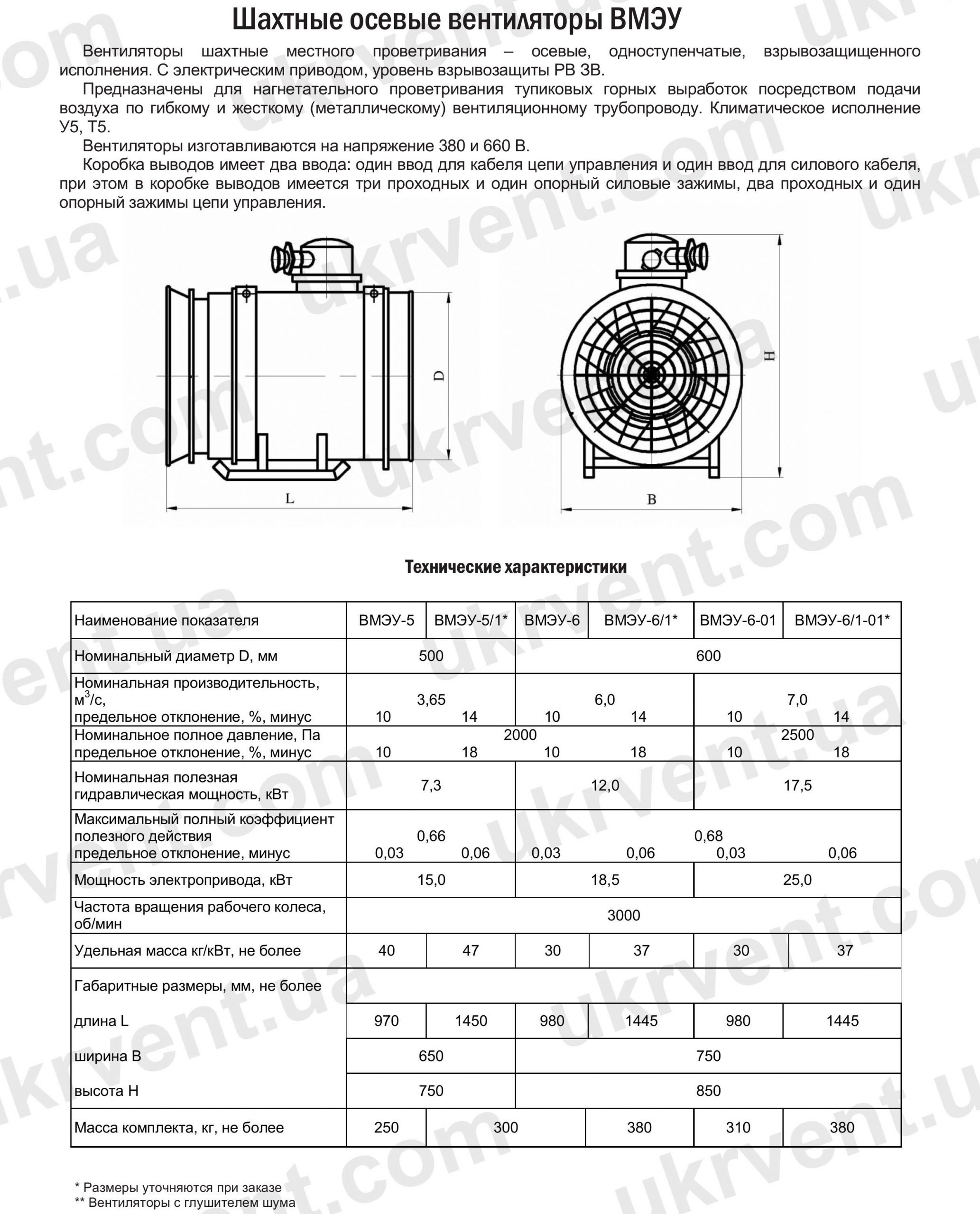 ВМЭУ вентилятор местного проветривания