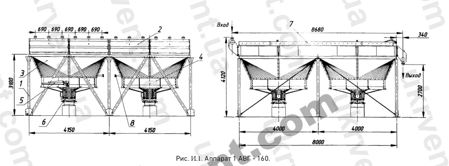 1АВГ-160 Аппарат воздушного охлаждения габаритные размеры