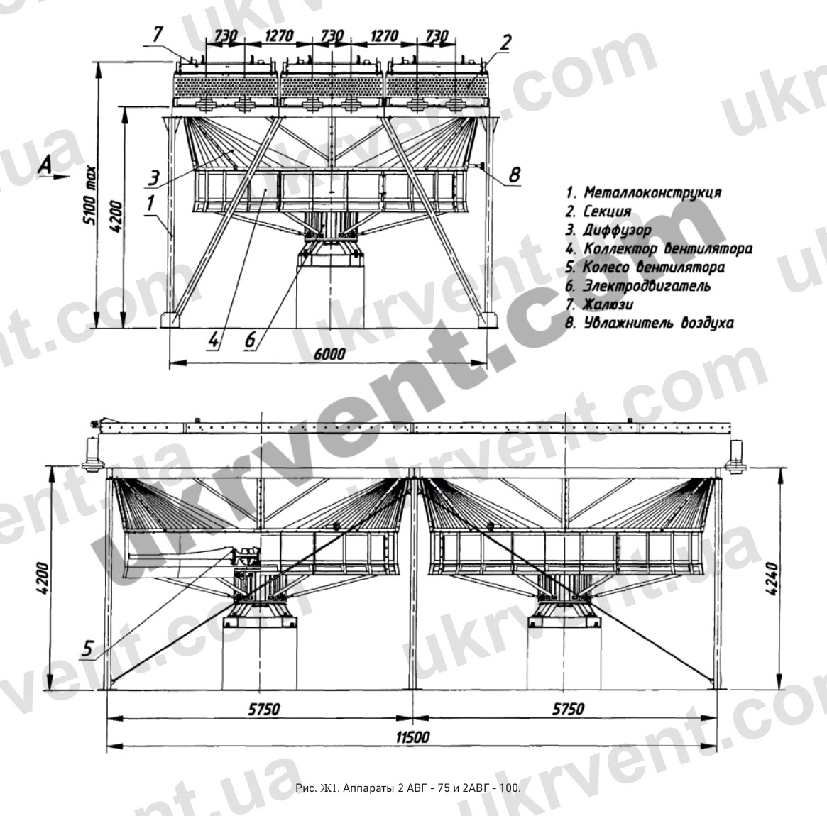 2АВГ-75 и 2АВГ-100 Аппарат воздушного охлаждения габаритные размеры