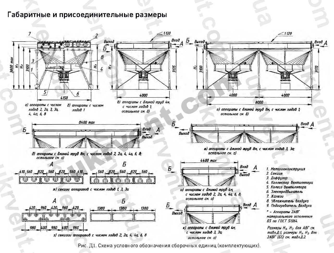 АВГ Аппарат воздушного охлаждения габаритные размеры 1