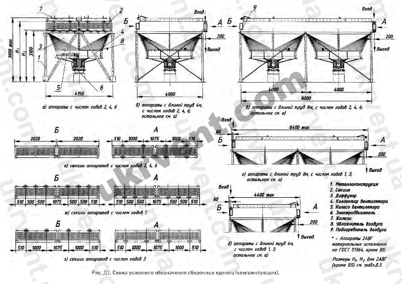 АВГ Аппарат воздушного охлаждения габаритные размеры 2