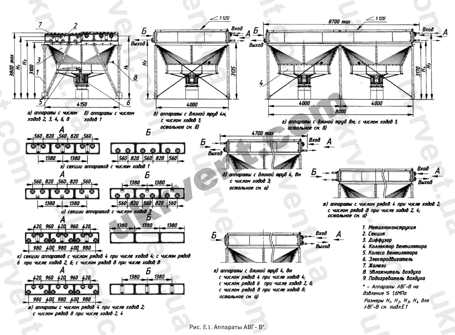 АВГ-В Аппарат воздушного охлаждения габаритные размеры