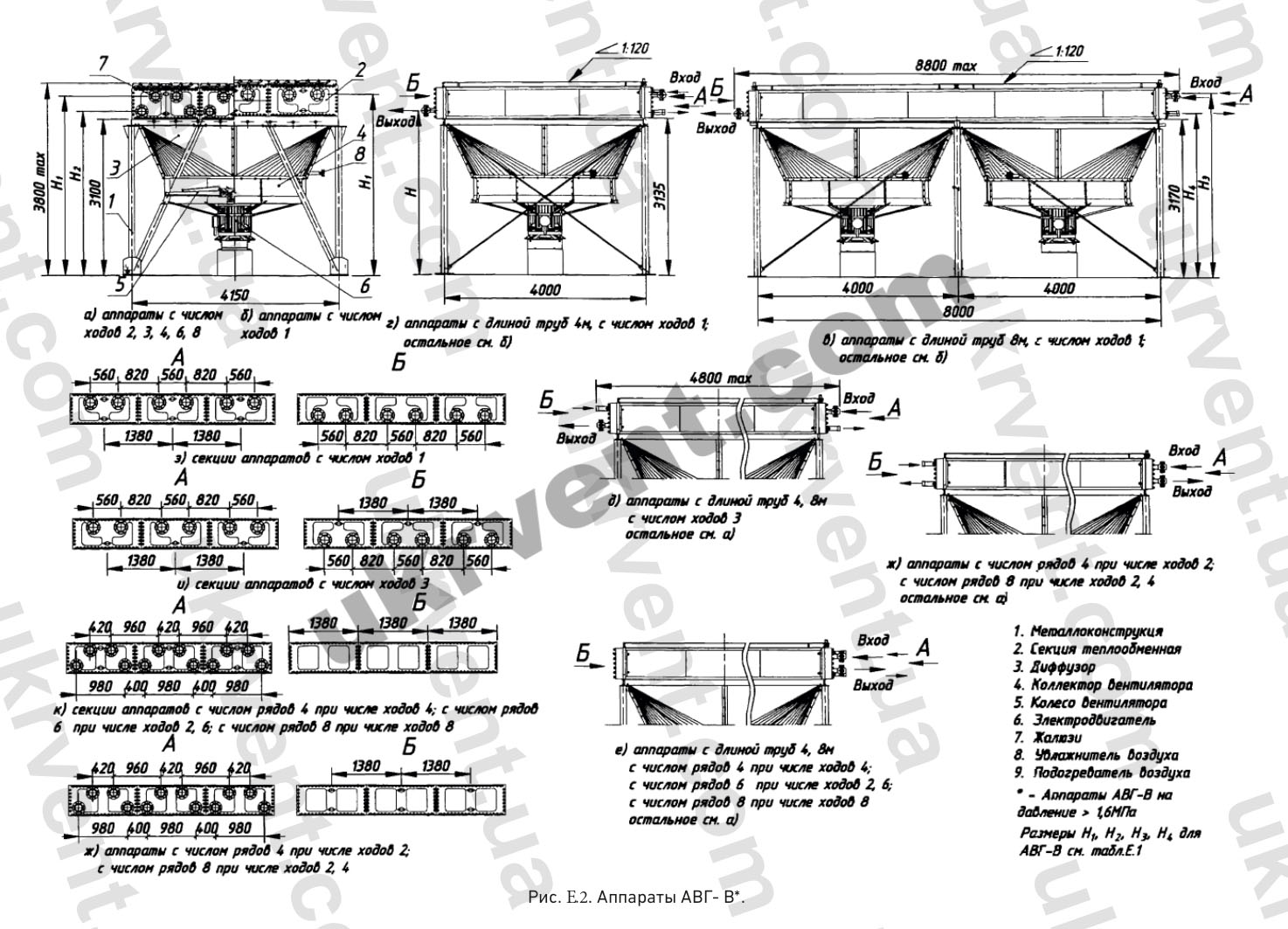 АВГ-В Аппарат воздушного охлаждения габаритные размеры
