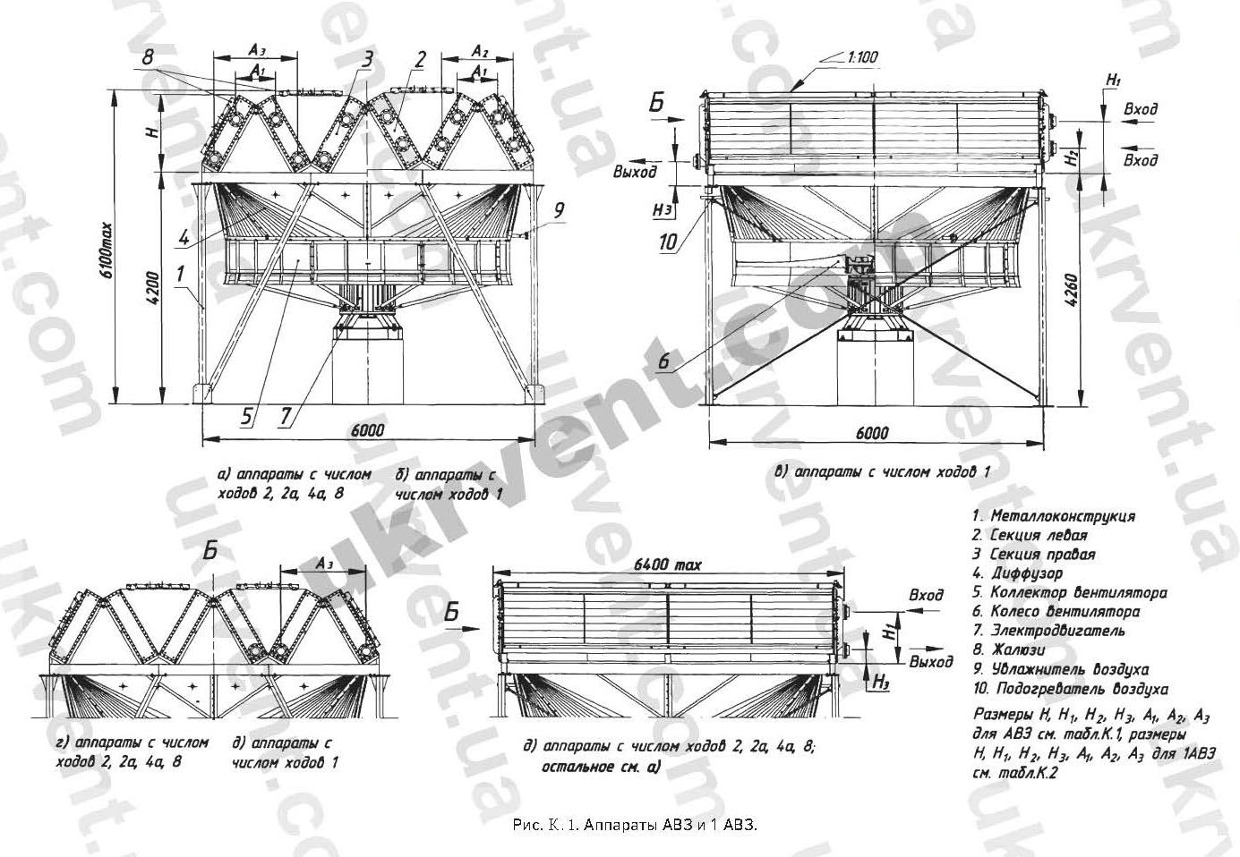 АВЗ и 1АВЗ Аппарат воздушного охлаждения зигзагообразные