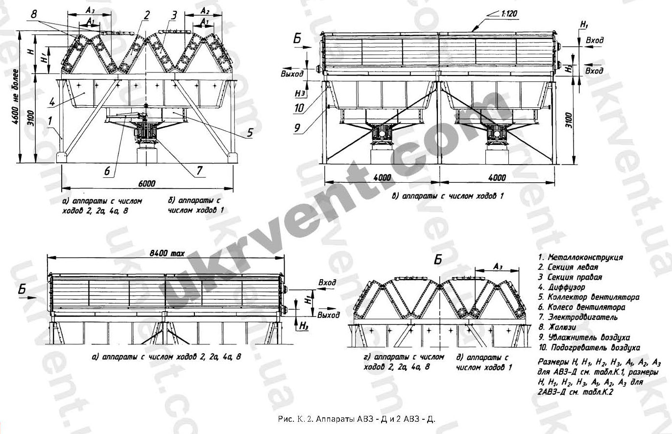 АВЗ-Д и 2АВЗ-Д Аппарат воздушного охлаждения зигзагообразные