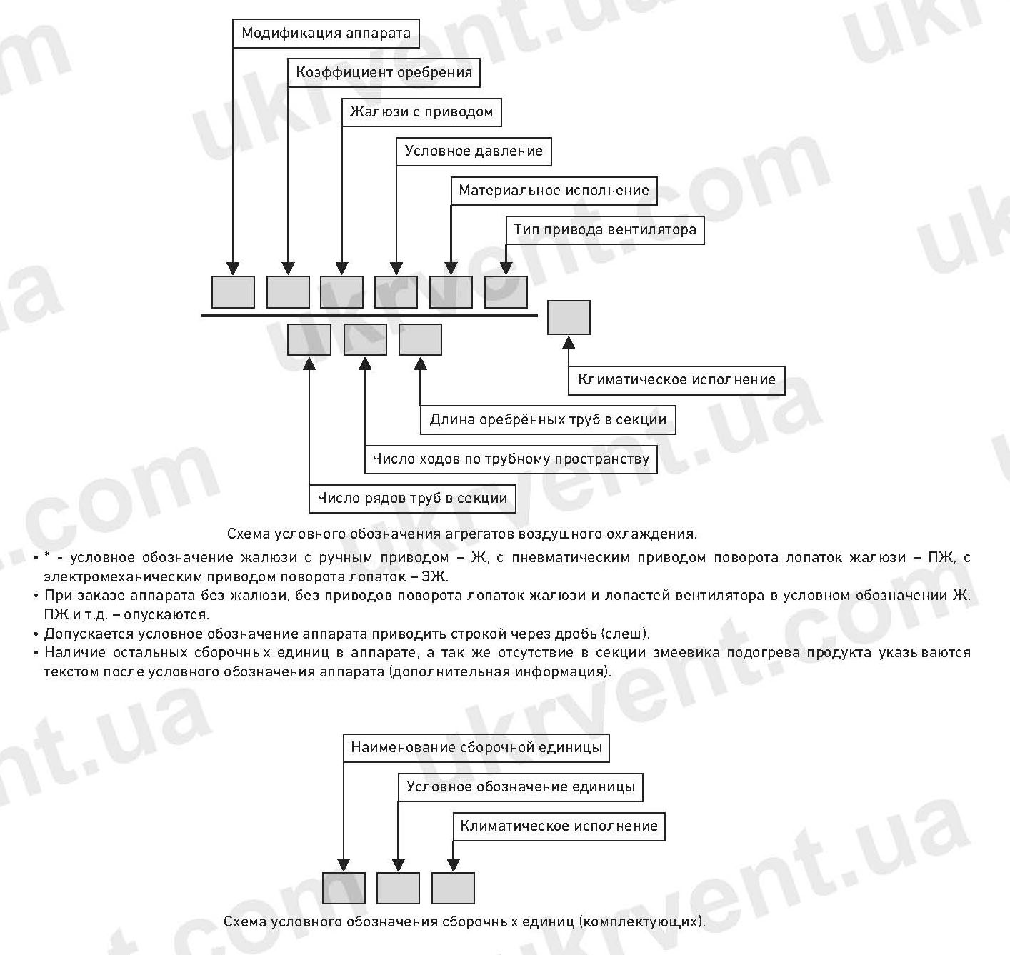 АВГ Аппарат воздушного охлаждения структура условного обозначения