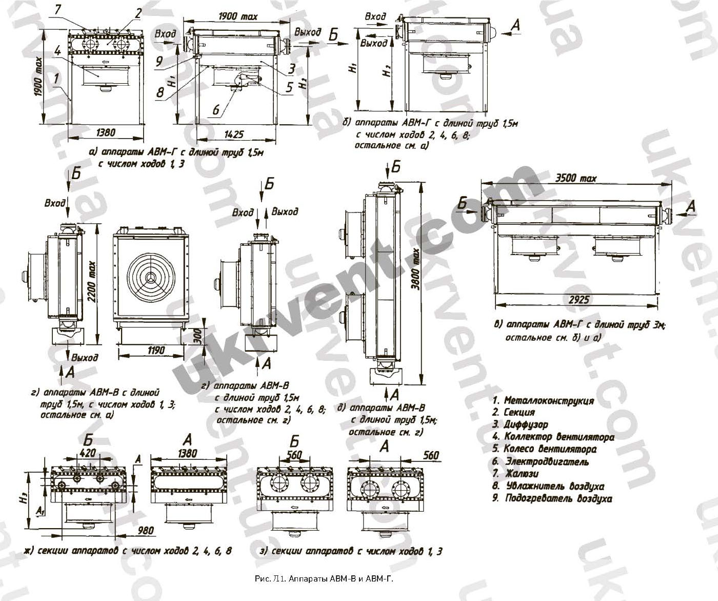 АВМ Малопоточные аппараты воздушного охлаждения
