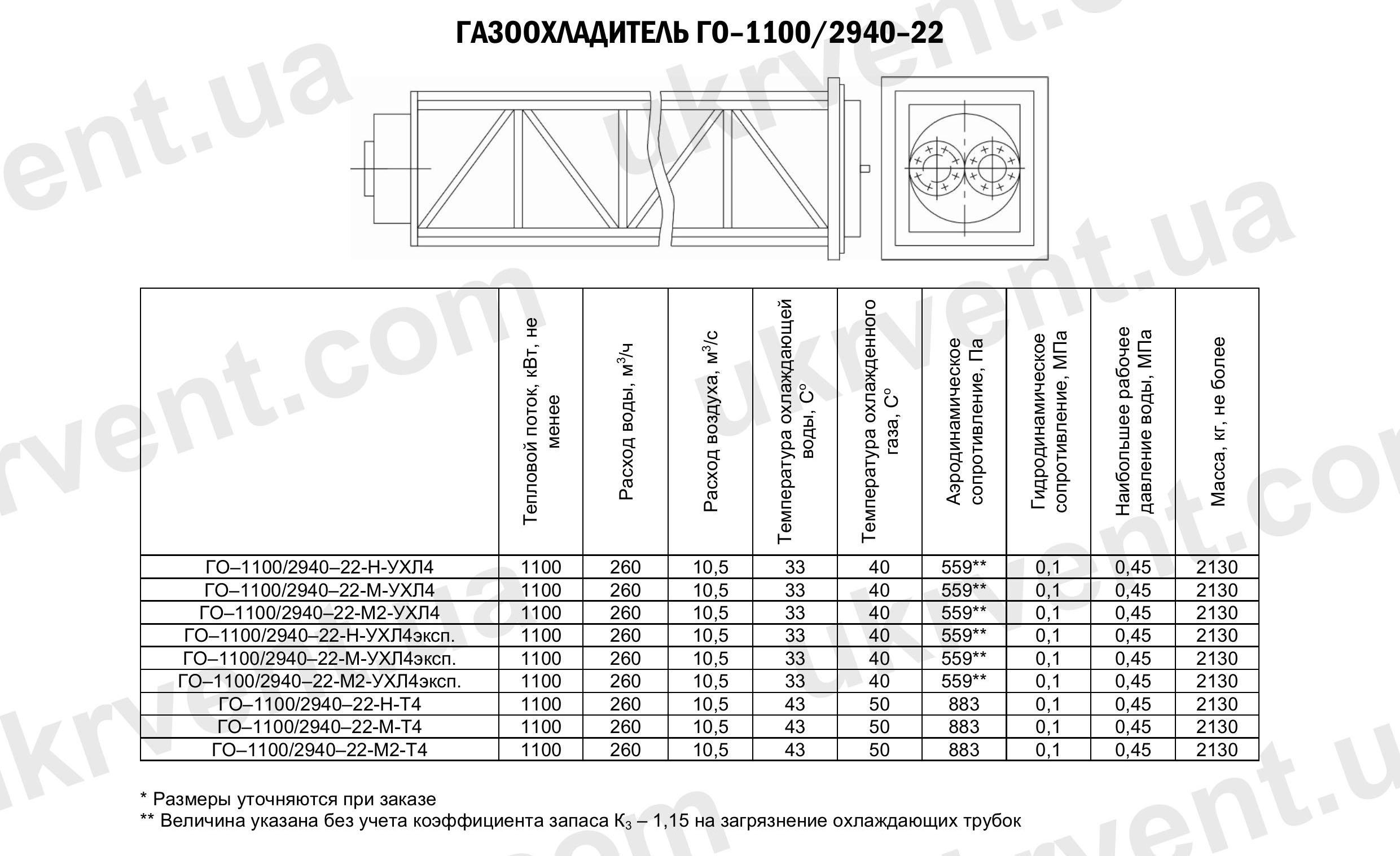 Газоохладители ГО-1100/2940-22, Газоохладители для турбогенераторов ГО, Промышленные газоохладители ГО, Цена, Купить, Технические характеристики, Чертеж, Размеры, Характеристики, Укрвентсистемы Газоохладители ГО-1100/2940-22