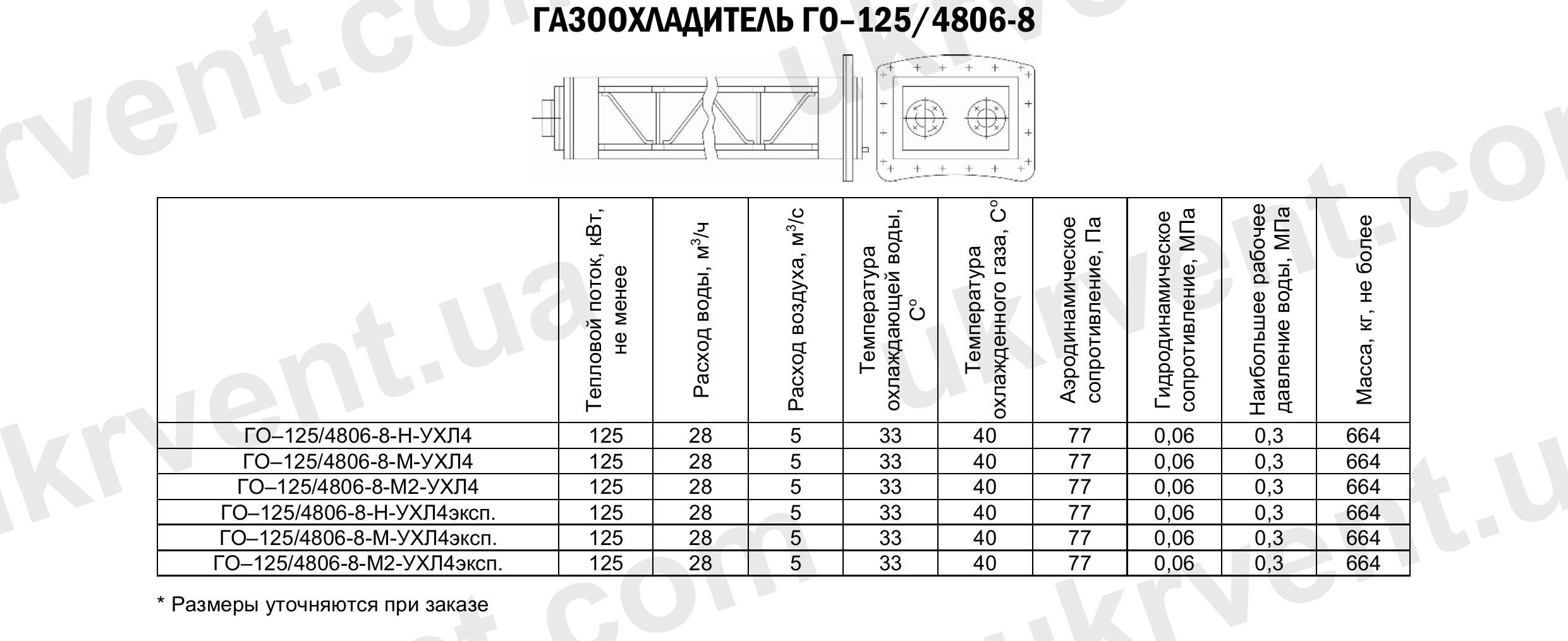 Газоохладители ГО-125/4806-8, Газоохладители для турбогенераторов ГО, Промышленные газоохладители ГО, Цена, Купить, Технические характеристики, Чертеж, Размеры, Характеристики, Укрвентсистемы Газоохладители ГО-125/4806-8