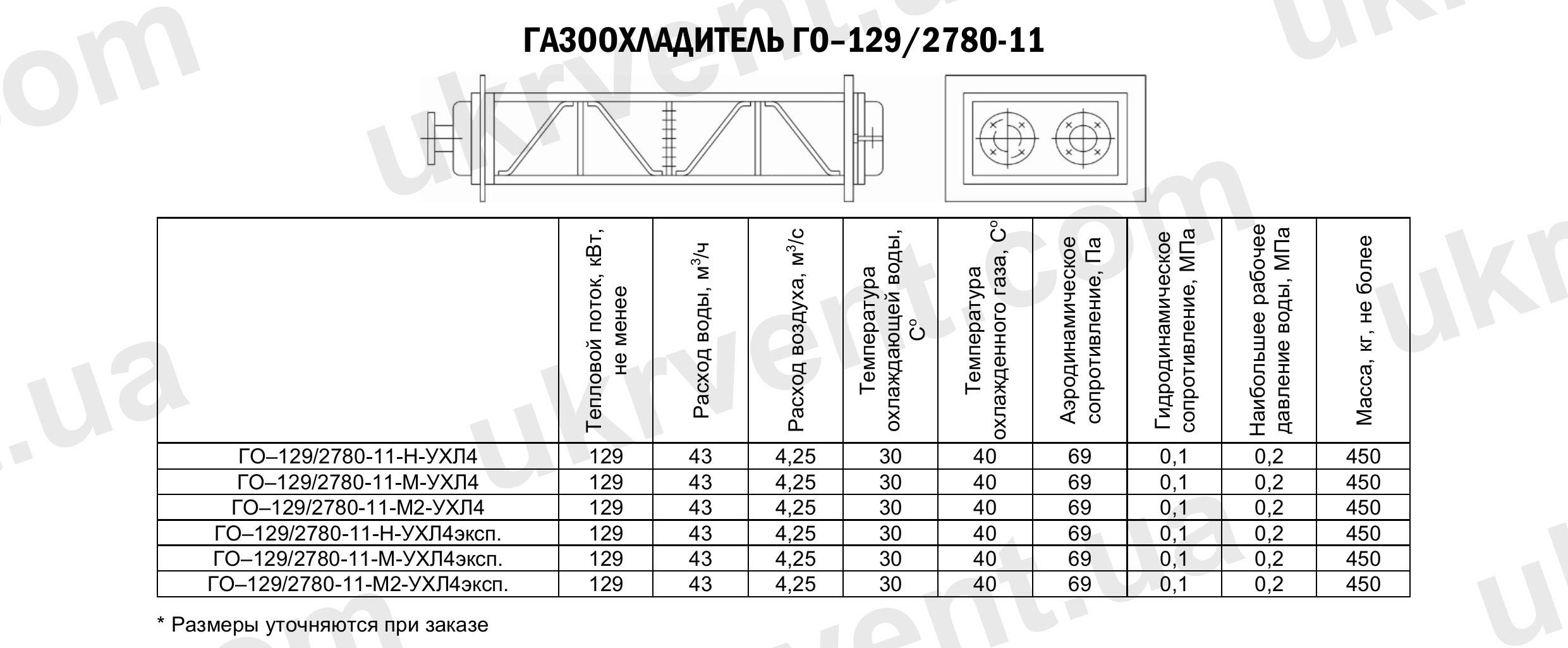 Газоохладители ГО-129/2780-11, Газоохладители для турбогенераторов ГО, Промышленные газоохладители ГО, Цена, Купить, Технические характеристики, Чертеж, Размеры, Характеристики, Укрвентсистемы Газоохладители ГО-129/2780-11