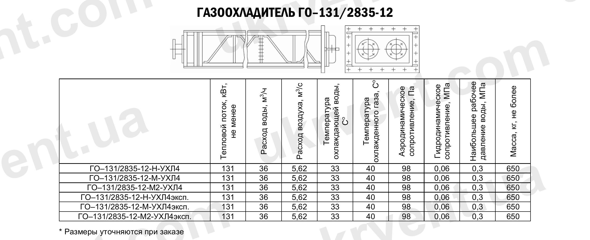 Газоохладители ГО-131/2835-12, Газоохладители для турбогенераторов ГО, Промышленные газоохладители ГО, Цена, Купить, Технические характеристики, Чертеж, Размеры, Характеристики, Укрвентсистемы Газоохладители ГО-131/2835-12