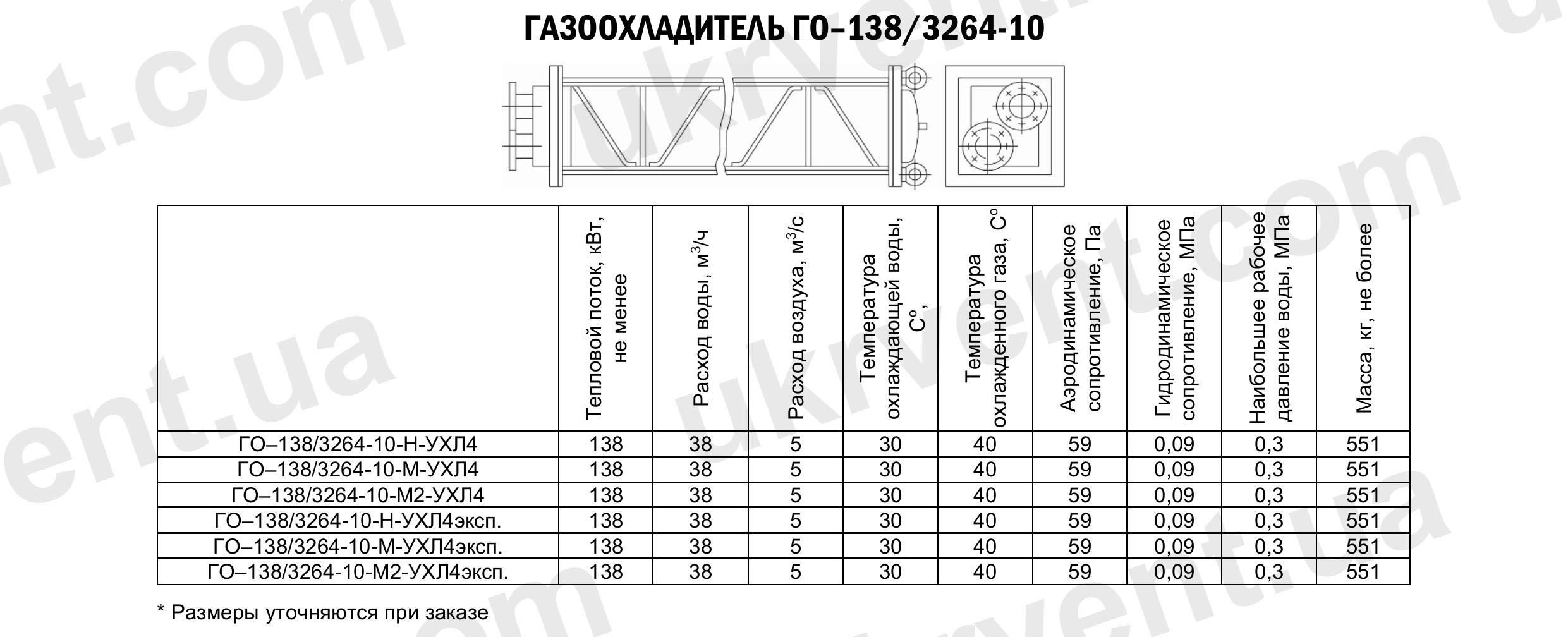 Газоохладители ГО-138/3264-10, Газоохладители для турбогенераторов ГО, Промышленные газоохладители ГО, Цена, Купить, Технические характеристики, Чертеж, Размеры, Характеристики, Укрвентсистемы Газоохладители ГО-138/3264-10
