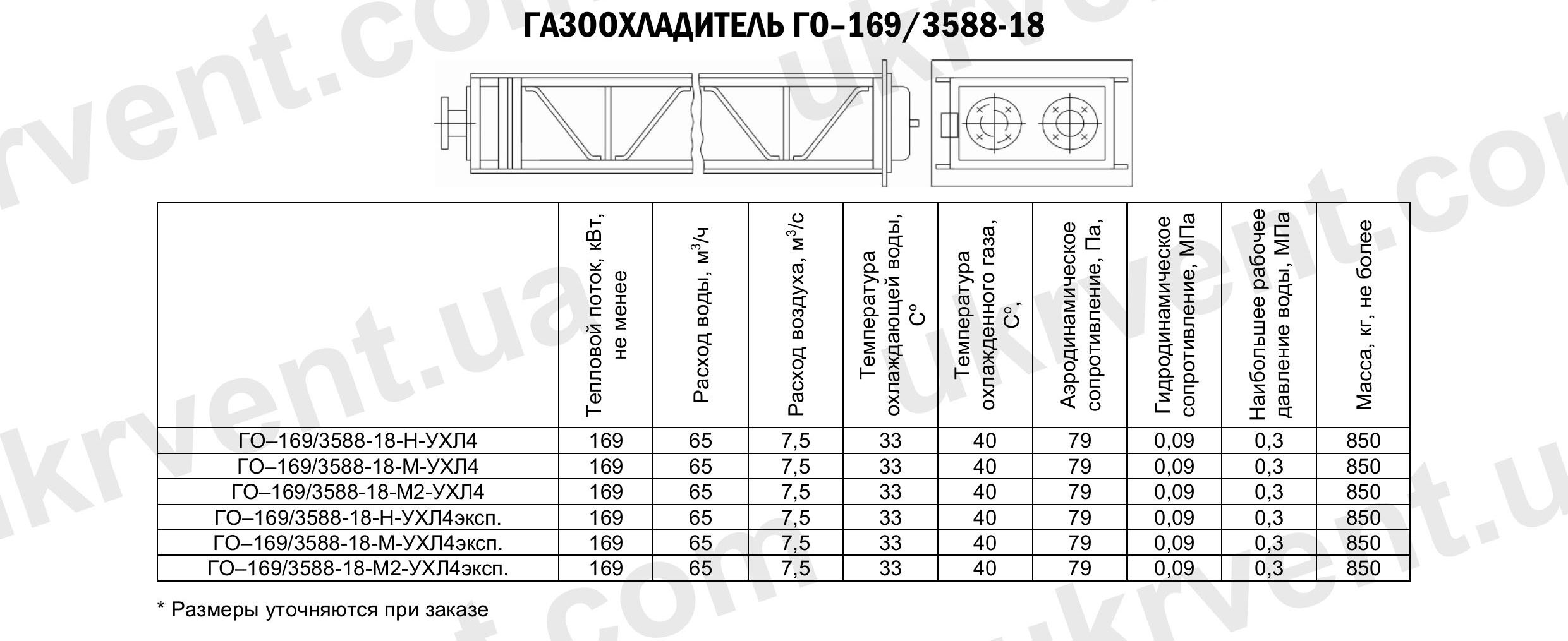 Газоохладители ГО-169/3588-18, Газоохладители для турбогенераторов ГО, Промышленные газоохладители ГО, Цена, Купить, Технические характеристики, Чертеж, Размеры, Характеристики, Укрвентсистемы Газоохладители ГО-169/3588-18