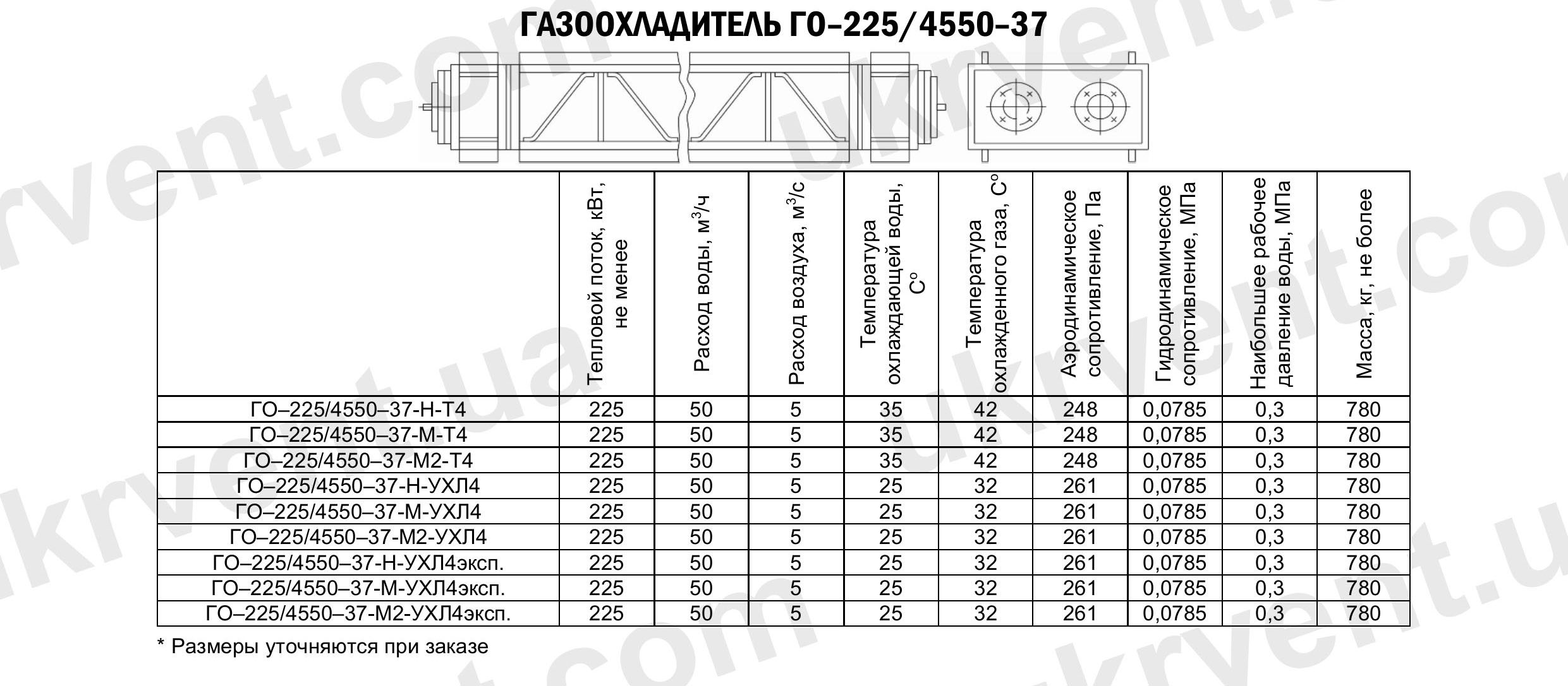Газоохладители ГО-225/4550-37, Газоохладители для турбогенераторов ГО, Промышленные газоохладители ГО, Цена, Купить, Технические характеристики, Чертеж, Размеры, Характеристики, Укрвентсистемы Газоохладители ГО-225/4550-37