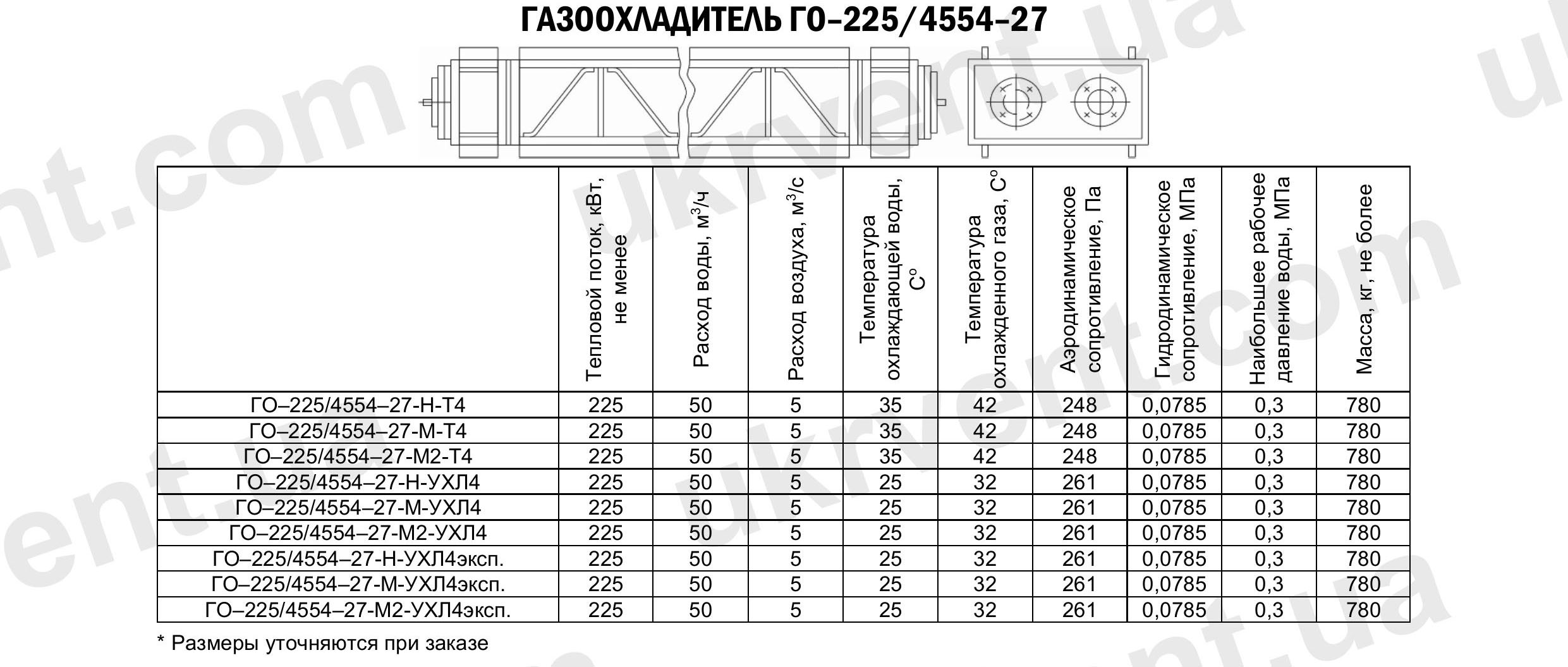 Газоохладители ГО-225/4554-27, Газоохладители для турбогенераторов ГО, Промышленные газоохладители ГО, Цена, Купить, Технические характеристики, Чертеж, Размеры, Характеристики, Укрвентсистемы Газоохладители ГО-225/4554-27