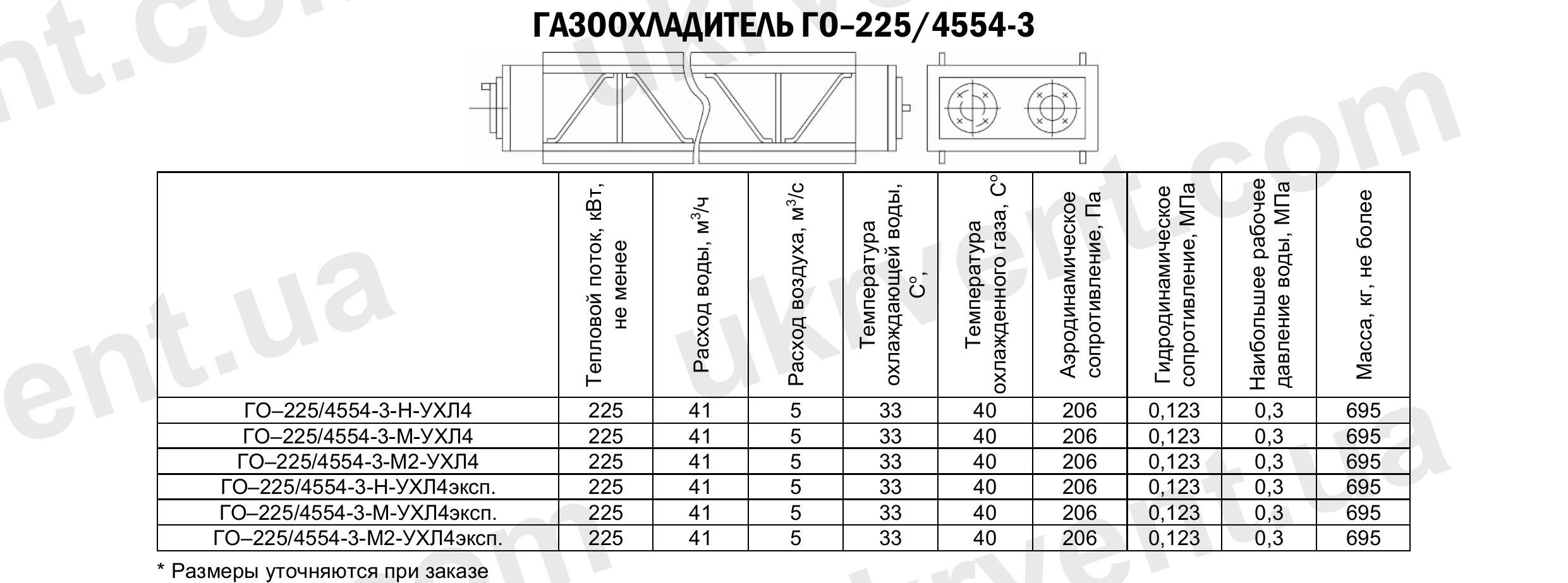 Газоохладители ГО-225/4554-3, Газоохладители для турбогенераторов ГО, Промышленные газоохладители ГО, Цена, Купить, Технические характеристики, Чертеж, Размеры, Характеристики, Укрвентсистемы Газоохладители ГО-225/4554-3