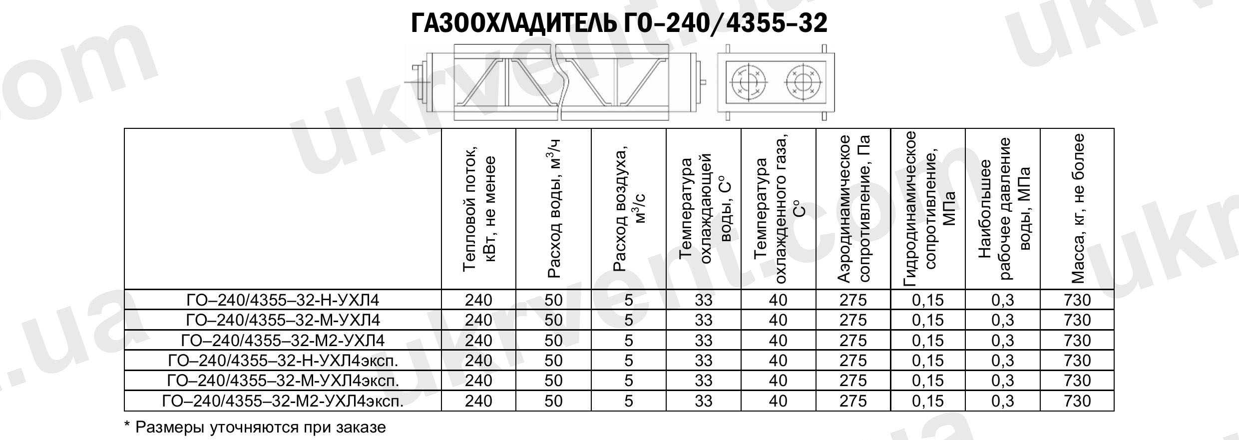 Газоохладители ГО-240/4355-32, Газоохладители для турбогенераторов ГО, Промышленные газоохладители ГО, Цена, Купить, Технические характеристики, Чертеж, Размеры, Характеристики, Укрвентсистемы Газоохладители ГО-240/4355-32