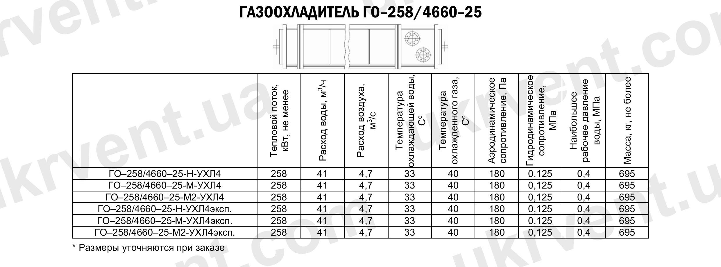 Газоохладители ГО-258/4660-25, Газоохладители для турбогенераторов ГО, Промышленные газоохладители ГО, Цена, Купить, Технические характеристики, Чертеж, Размеры, Характеристики, Укрвентсистемы Газоохладители ГО-258/4660-25