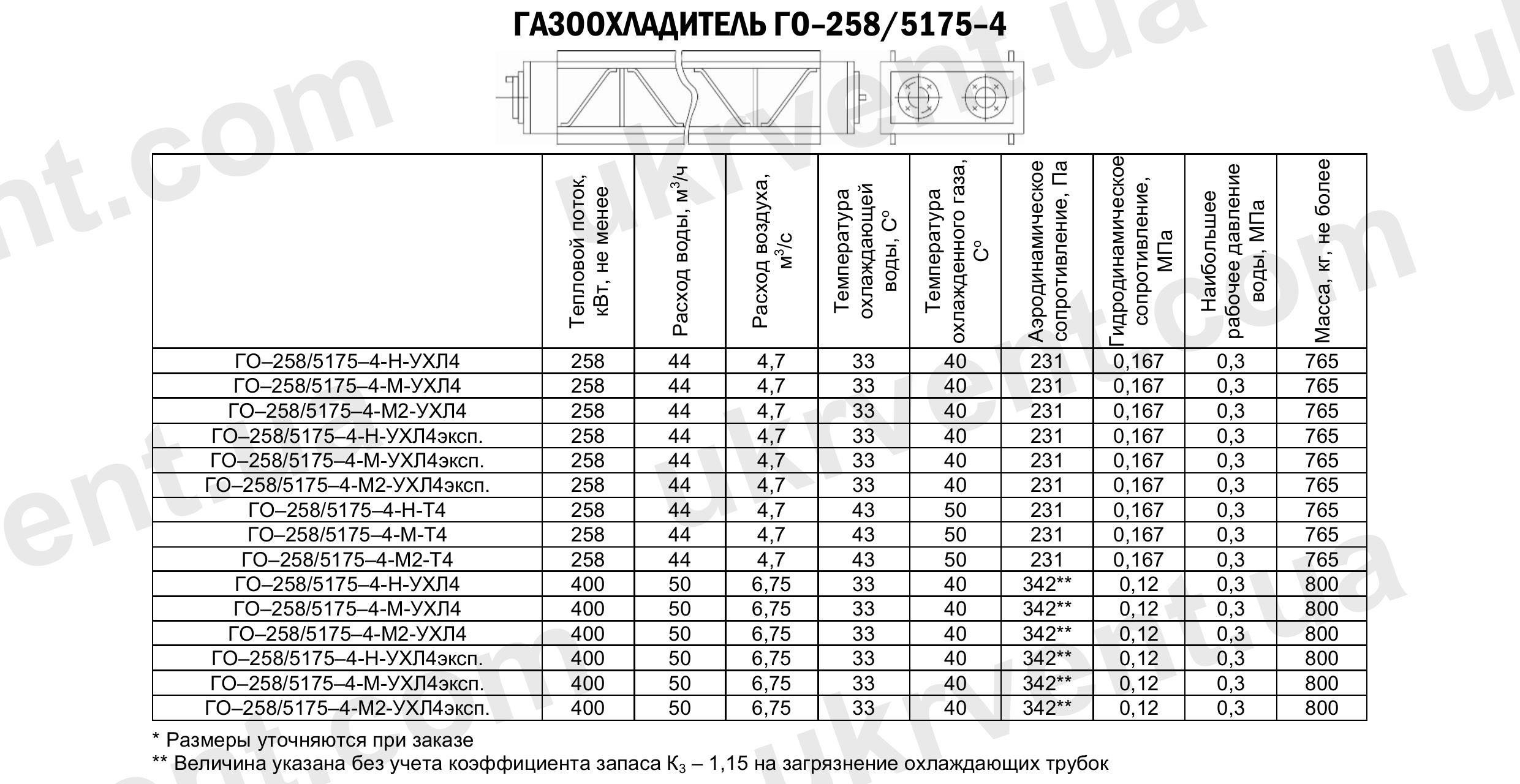 Газоохладители ГО-258/5175-4, Газоохладители для турбогенераторов ГО, Промышленные газоохладители ГО, Цена, Купить, Технические характеристики, Чертеж, Размеры, Характеристики, Укрвентсистемы Газоохладители ГО-258/5175-4