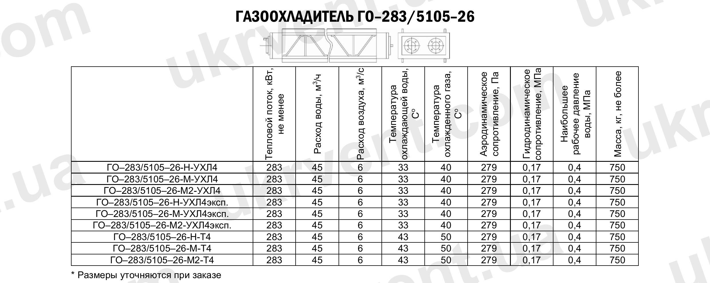Газоохладители ГО-283/5105-26, Газоохладители для турбогенераторов ГО, Промышленные газоохладители ГО, Цена, Купить, Технические характеристики, Чертеж, Размеры, Характеристики, Укрвентсистемы Газоохладители ГО-283/5105-26