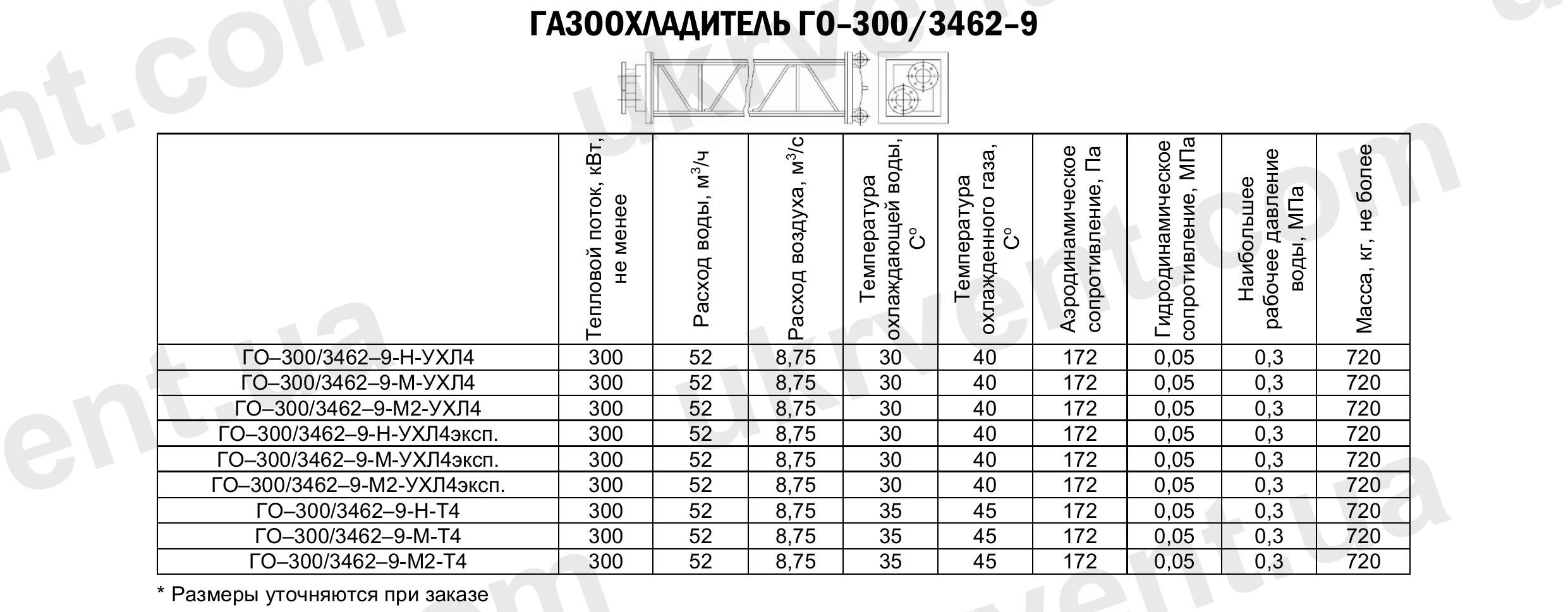 Газоохладители ГО-300/3462-9, Газоохладители для турбогенераторов ГО, Промышленные газоохладители ГО, Цена, Купить, Технические характеристики, Чертеж, Размеры, Характеристики, Укрвентсистемы Газоохладители ГО-300/3462-9