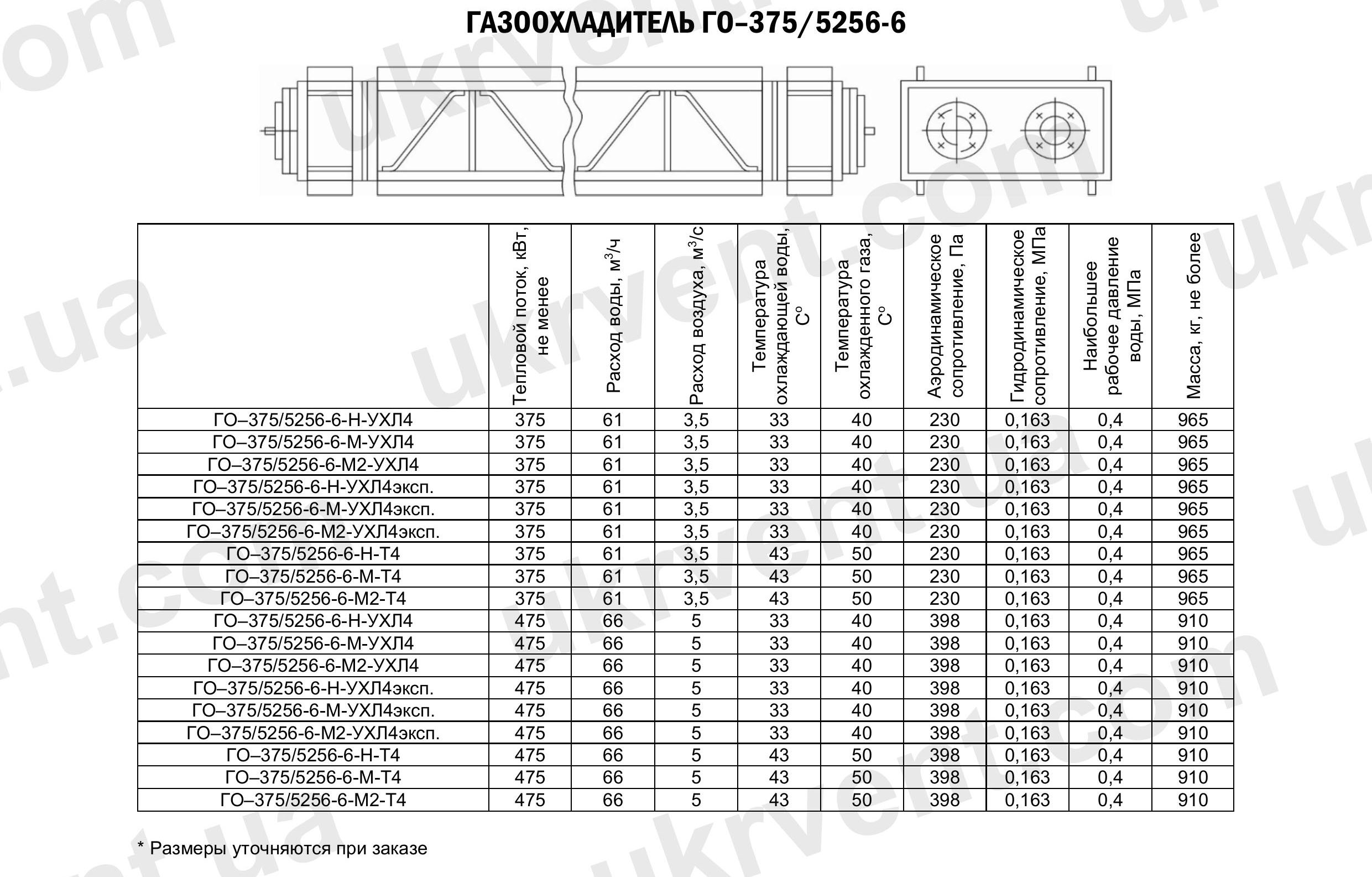 Газоохладители ГО-375/5256-6, Газоохладители для турбогенераторов ГО, Промышленные газоохладители ГО, Цена, Купить, Технические характеристики, Чертеж, Размеры, Характеристики, Укрвентсистемы Газоохладители ГО-375/5256-6