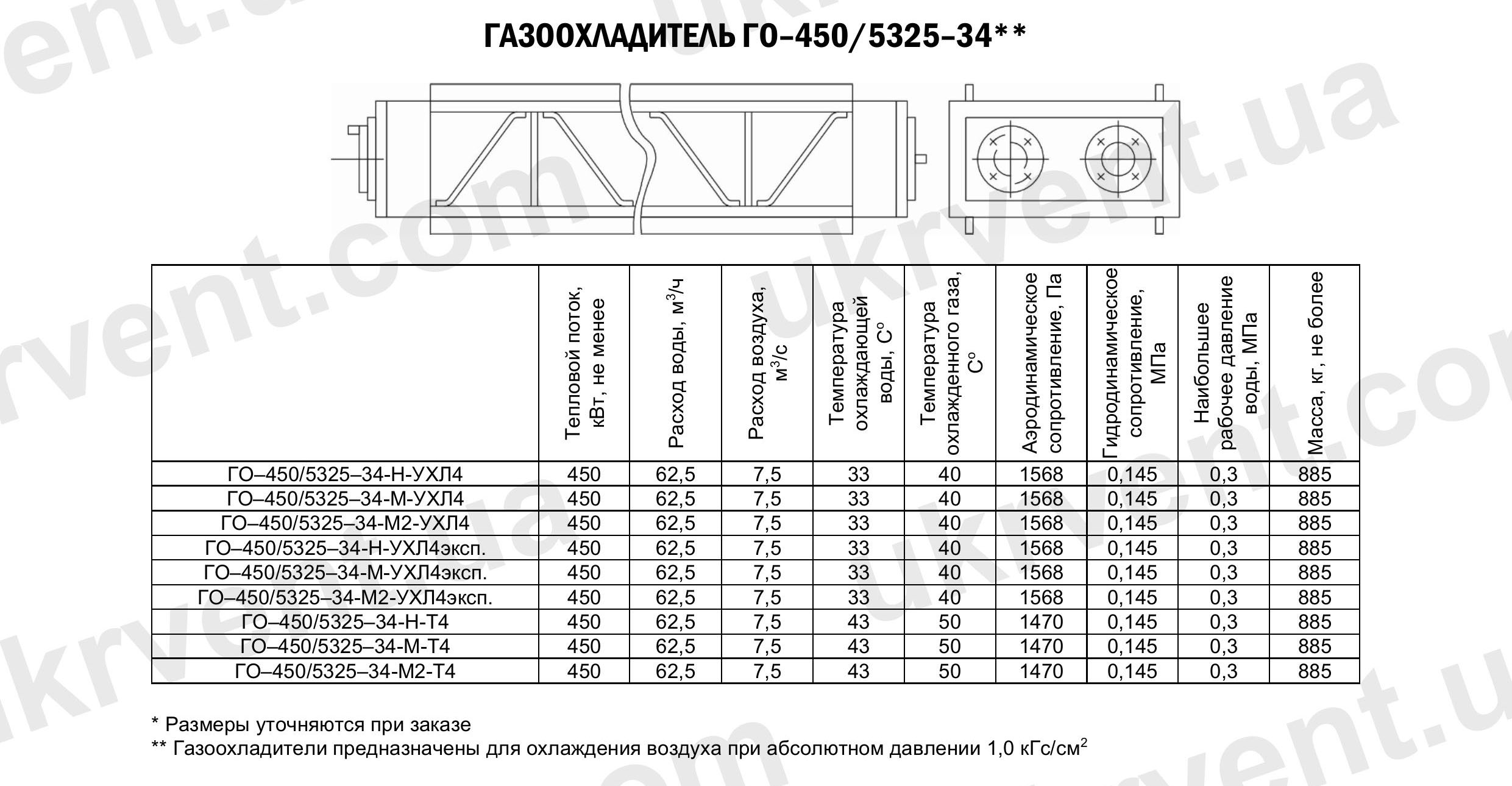 Газоохладители ГО-450/5325-34, Газоохладители для турбогенераторов ГО, Промышленные газоохладители ГО, Цена, Купить, Технические характеристики, Чертеж, Размеры, Характеристики, Укрвентсистемы Газоохладители ГО-450/5325-34