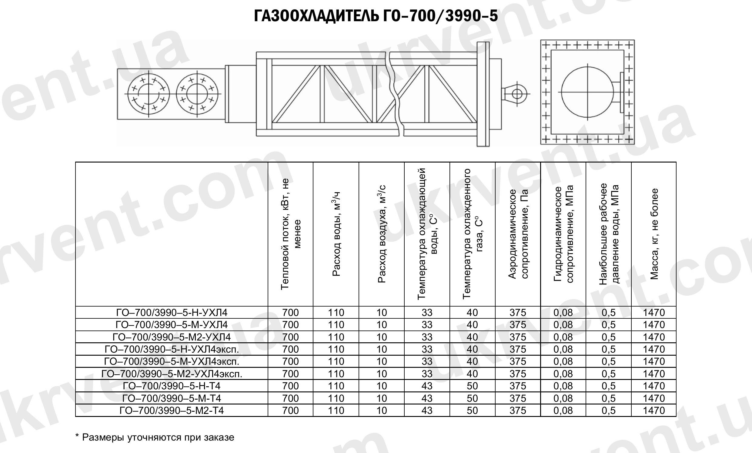 Газоохладители ГО-700/3990-5, Газоохладители для турбогенераторов ГО, Промышленные газоохладители ГО, Цена, Купить, Технические характеристики, Чертеж, Размеры, Характеристики, Укрвентсистемы Газоохладители ГО-700/3990-5