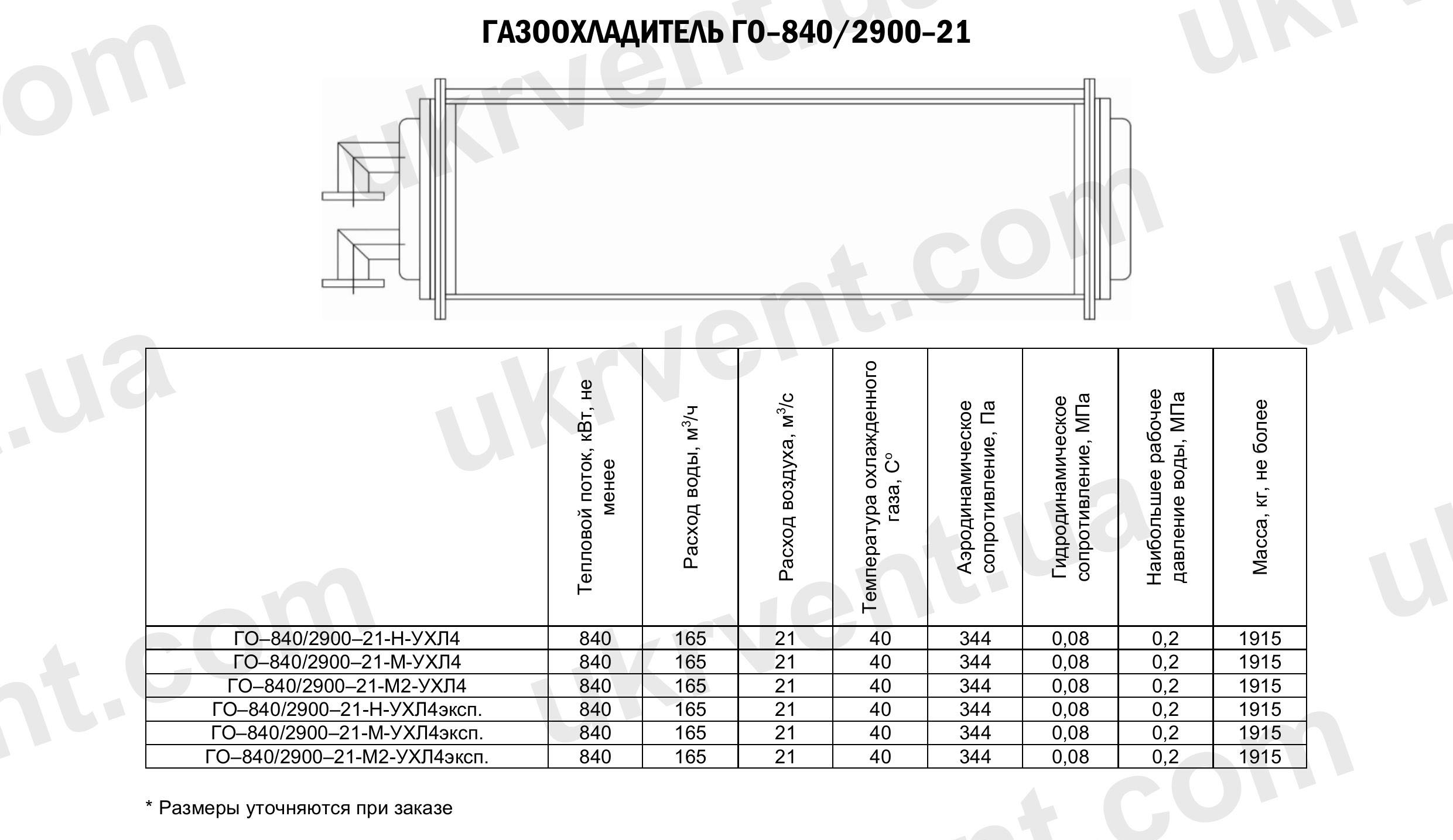 Газоохладители ГО-840/2900-21, Газоохладители для турбогенераторов ГО, Промышленные газоохладители ГО, Цена, Купить, Технические характеристики, Чертеж, Размеры, Характеристики, Укрвентсистемы Газоохладители ГО-840/2900-21