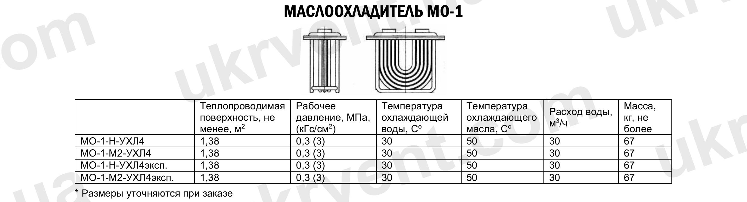 Маслоохладитель МО-1, Цена, Купить, Технические характеристики, Чертеж, Размеры, Характеристики, Укрвентсистемы Маслоохладитель МО-1