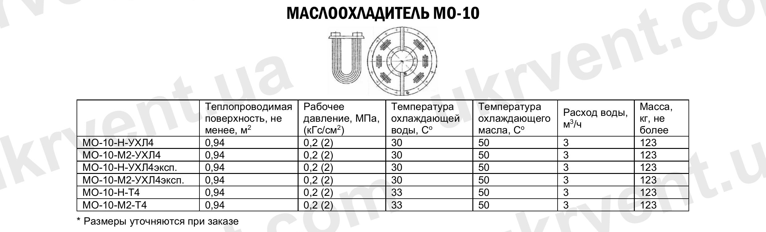 Маслоохладитель МО-10