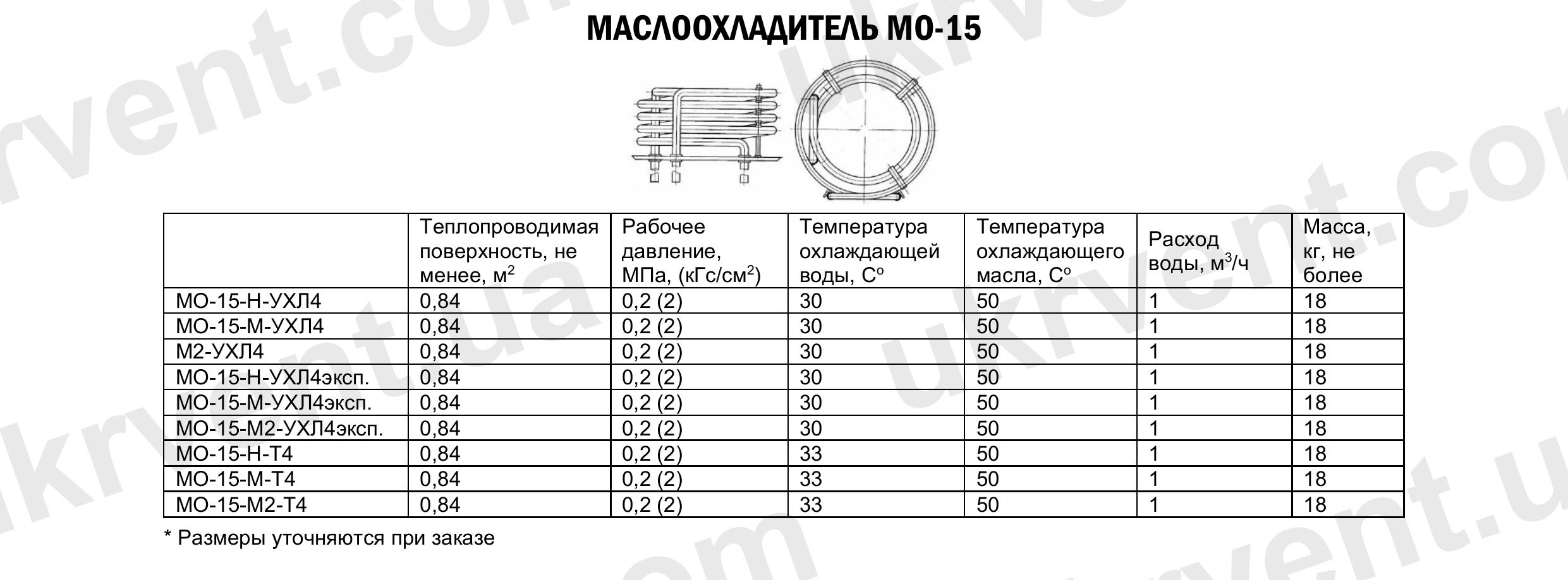 Маслоохладитель МО-15