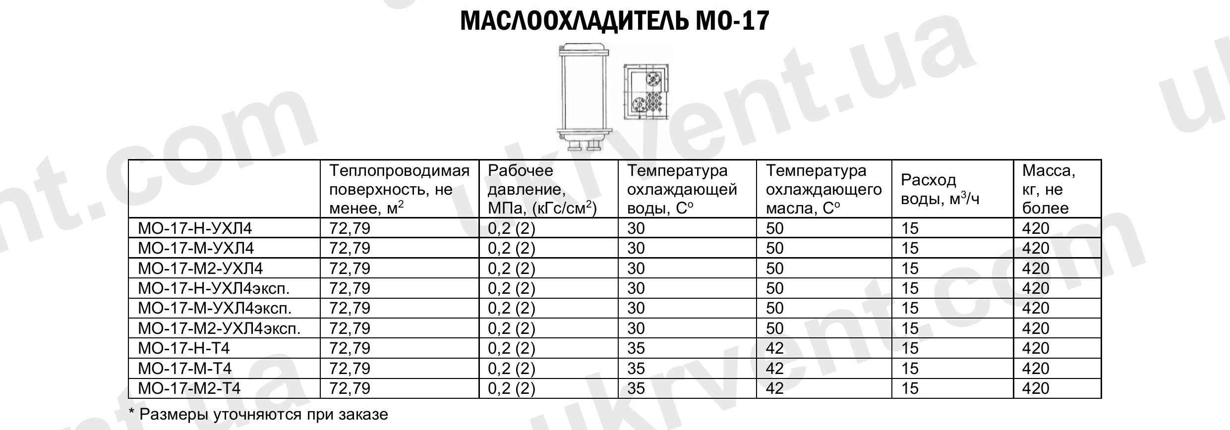 Маслоохладитель МО-17