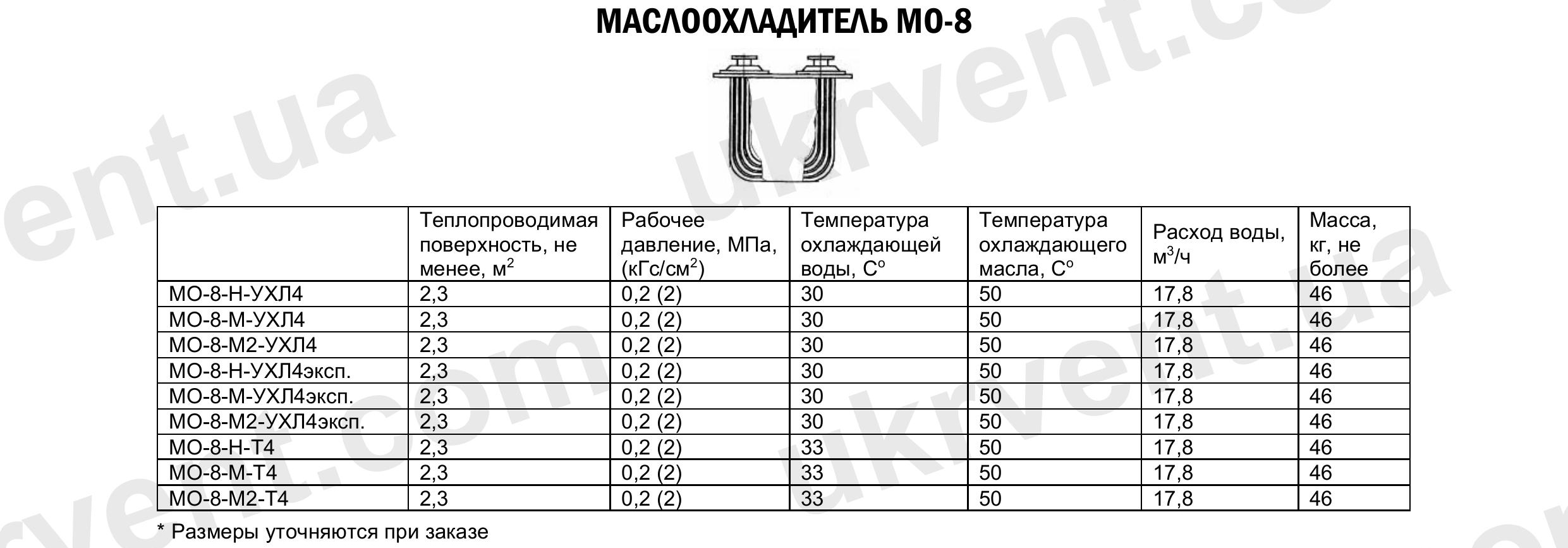 Маслоохладитель МО-8, Цена, Купить, Технические характеристики, Чертеж, Размеры, Характеристики, Укрвентсистемы Маслоохладитель МО-8