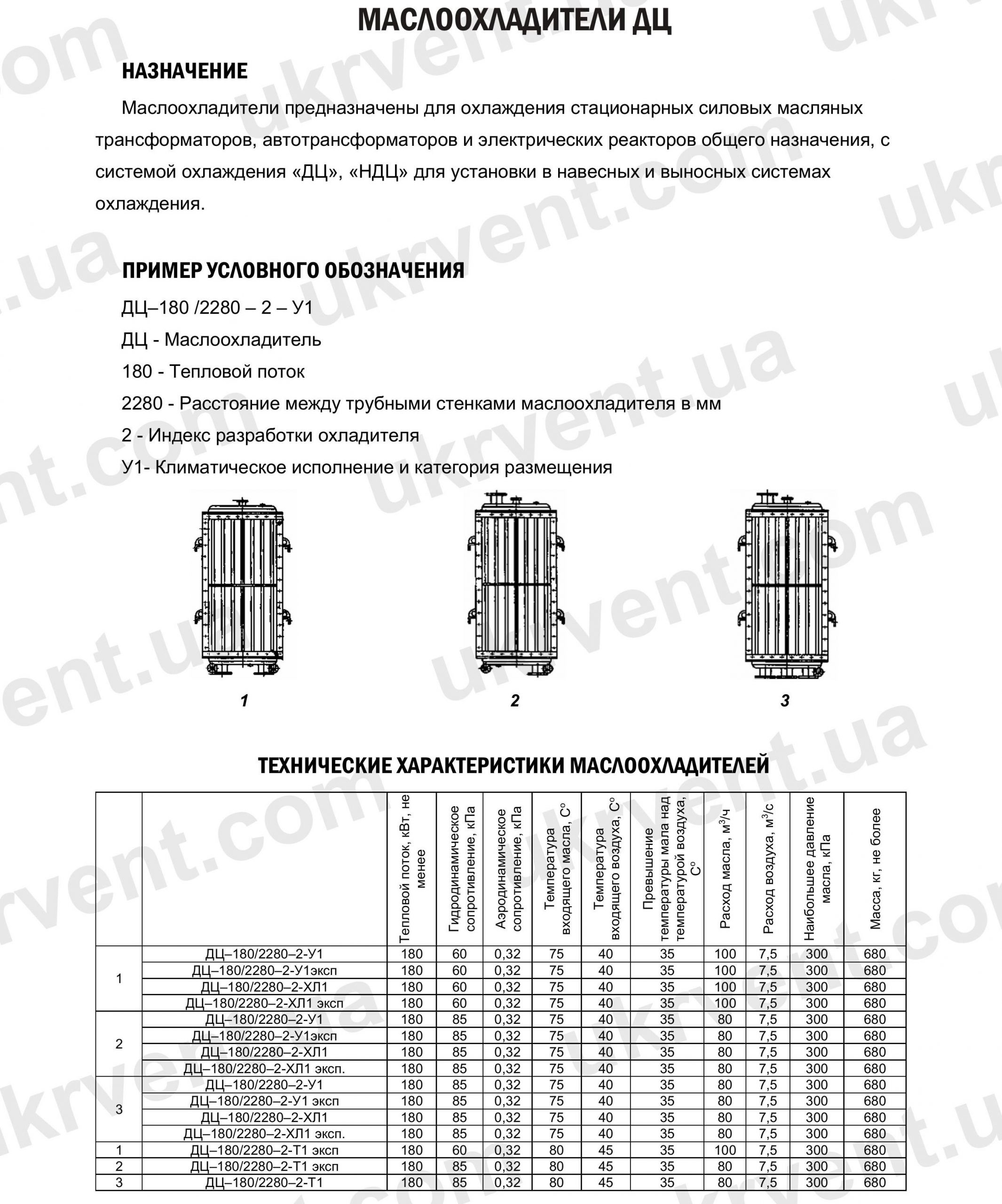 Маслоохладители воздушные ДЦ–180/2280–2, Цена, Купить, Технические характеристики, Чертеж, Размеры, Характеристики, Укрвентсистемы Маслоохладители воздушные ДЦ–180/2280–2, Цена, Купить, Укрвентсистемы