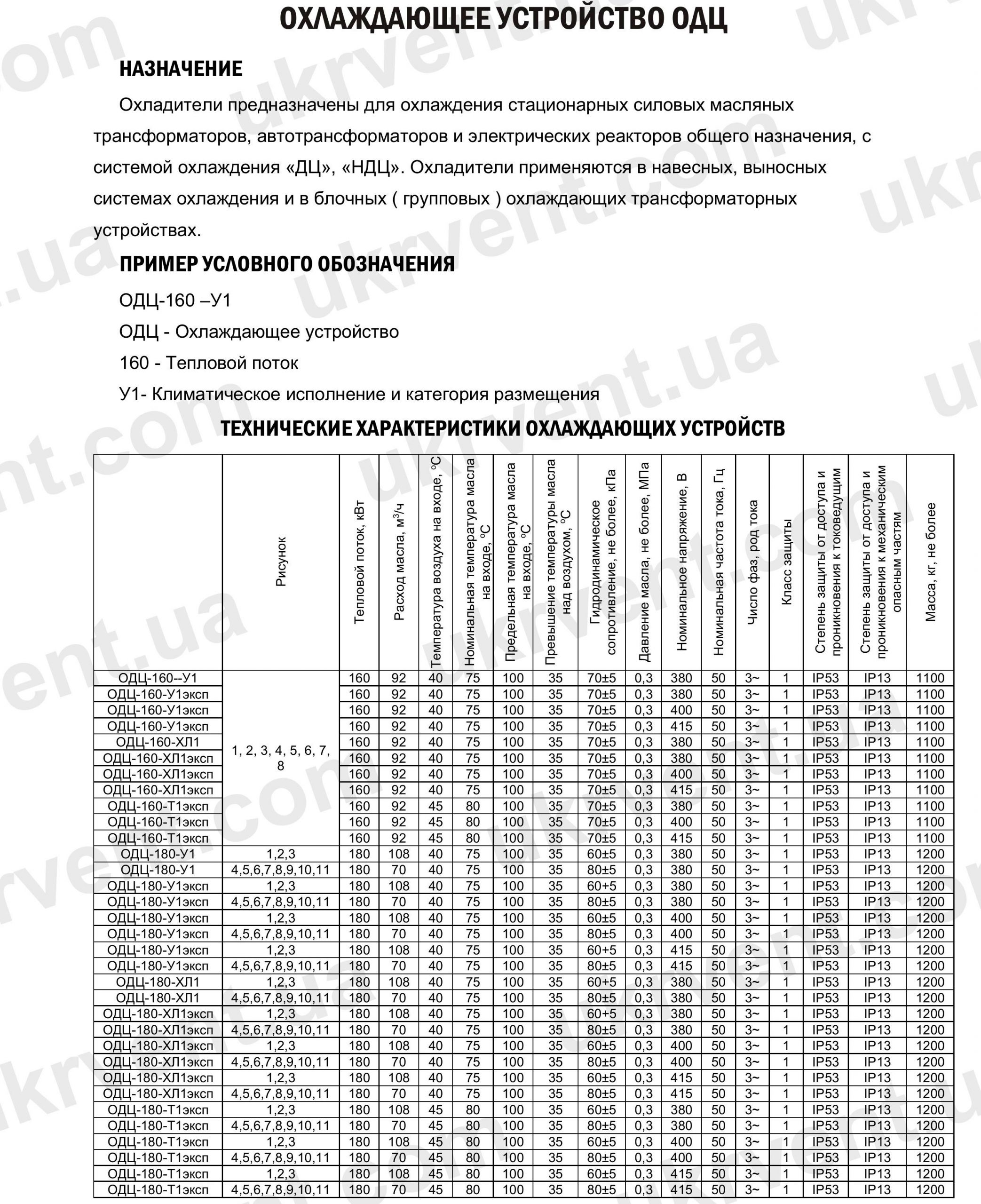Маслоохладители ОДЦ