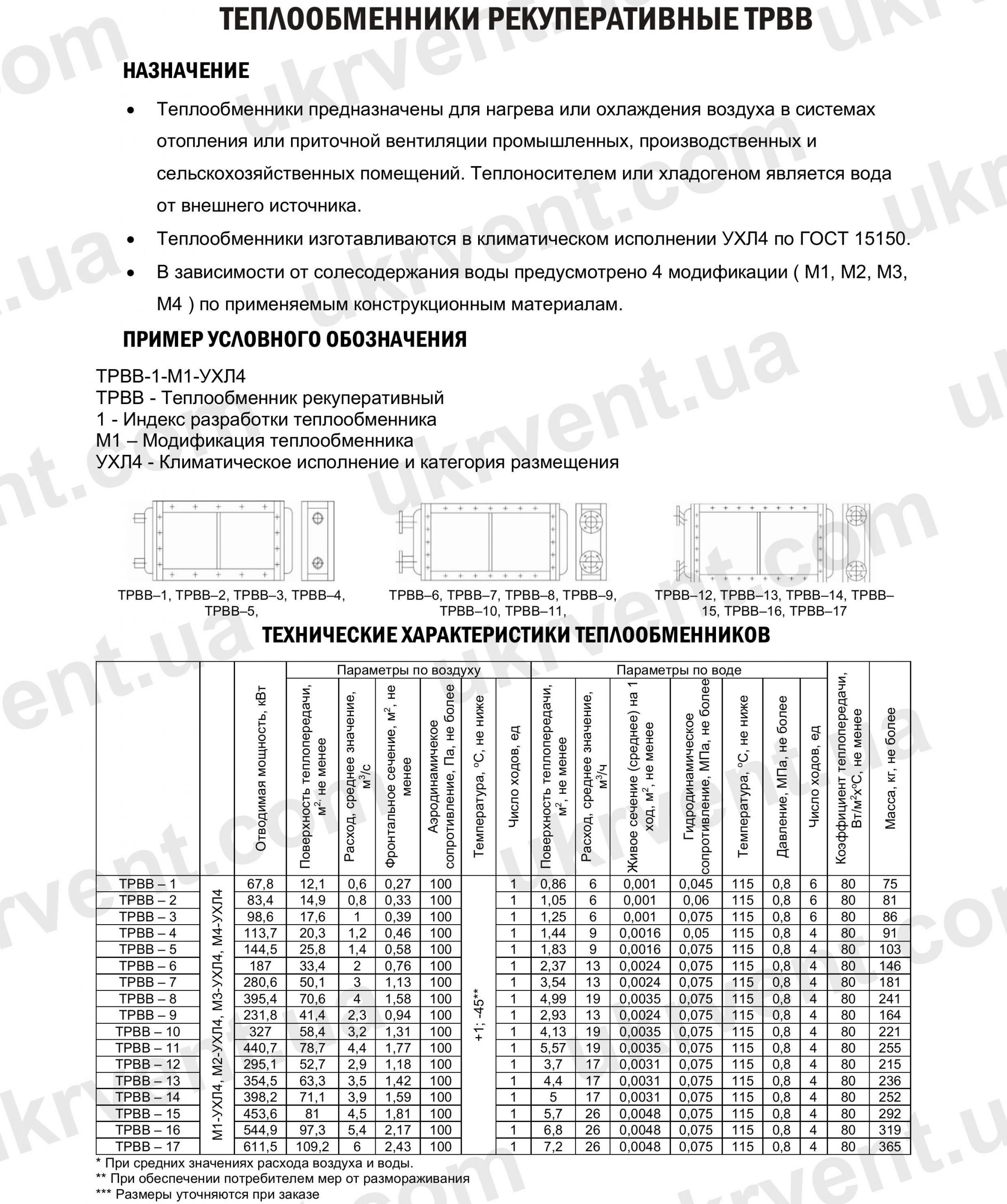 ТРВВ Теплообменники рекуперативные, Цена, Купить, Укрвентсистемы
