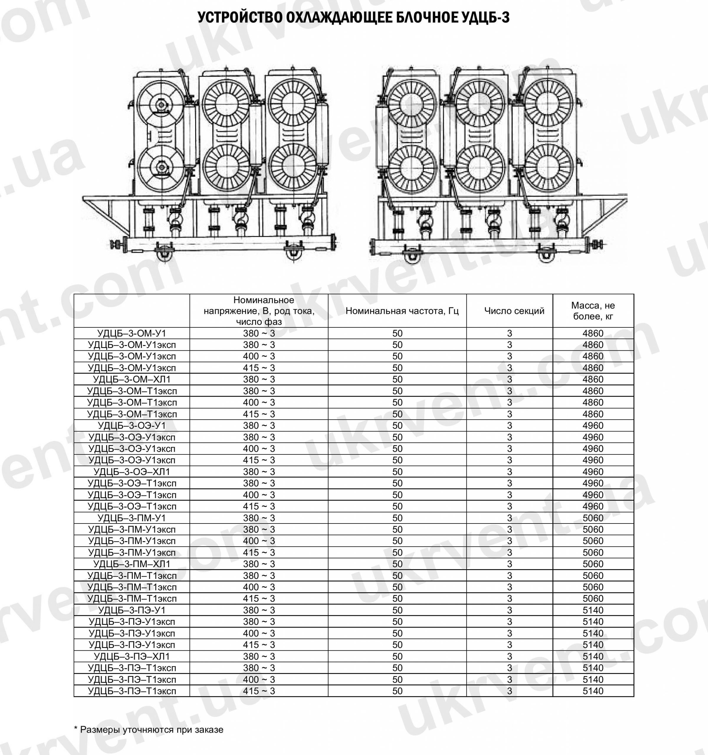 Устройства охлаждающие блочные УДЦБ-3