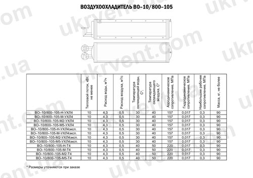 Воздухоохладители ВО-10/800-105, Цена, Купить, Технические характеристики, Чертеж, Размеры, Характеристики, Укрвентсистемы Воздухоохладители ВО-10/800-105