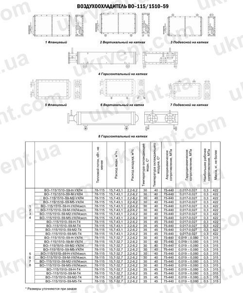 Воздухоохладители ВО-115/1510-59, Цена, Купить, Технические характеристики, Чертеж, Размеры, Характеристики, Укрвентсистемы Воздухоохладители ВО-115/1510-59